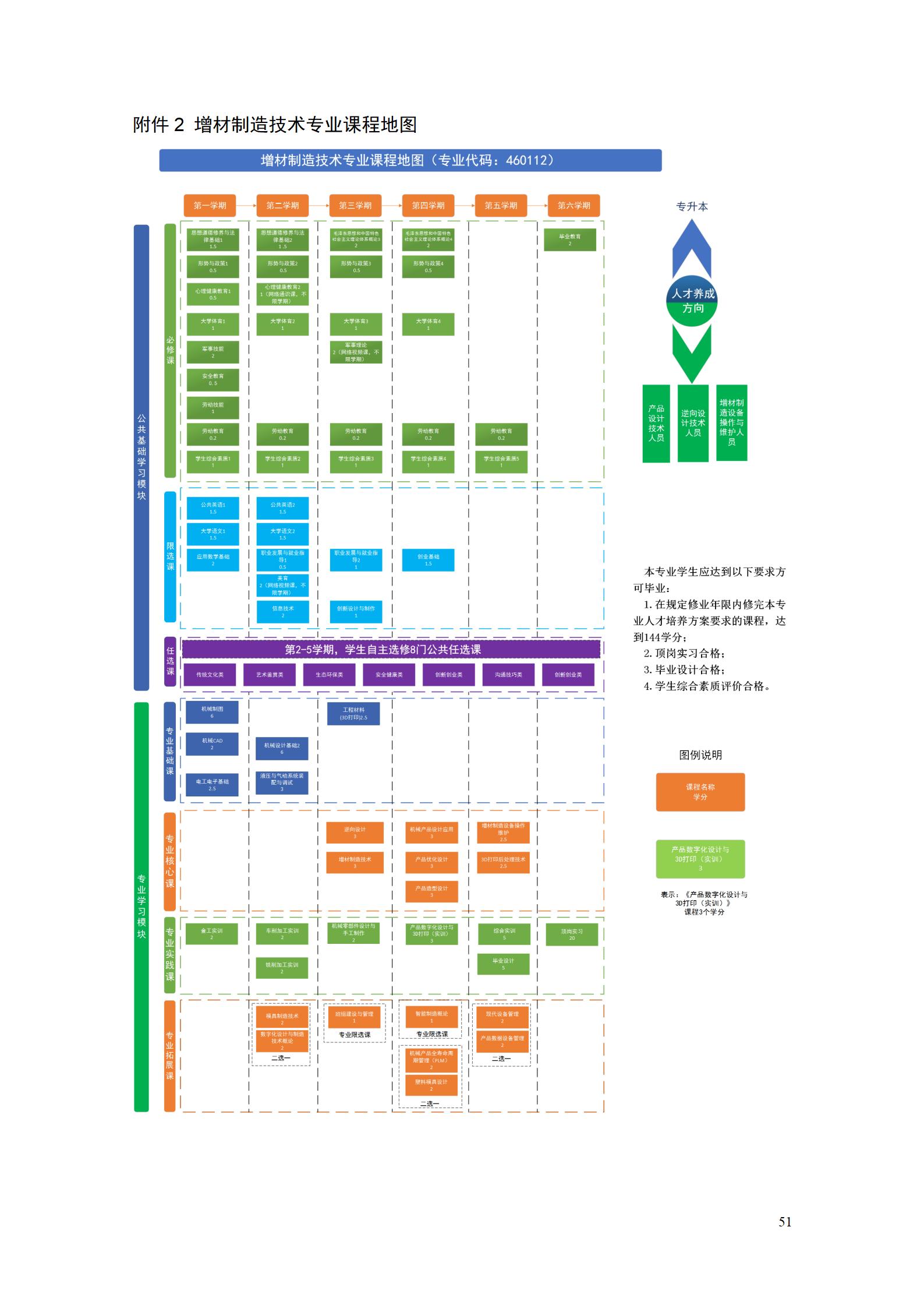 aaaa24848威尼斯2021级增材制造技术专业人才培养方案20210914_53.jpg