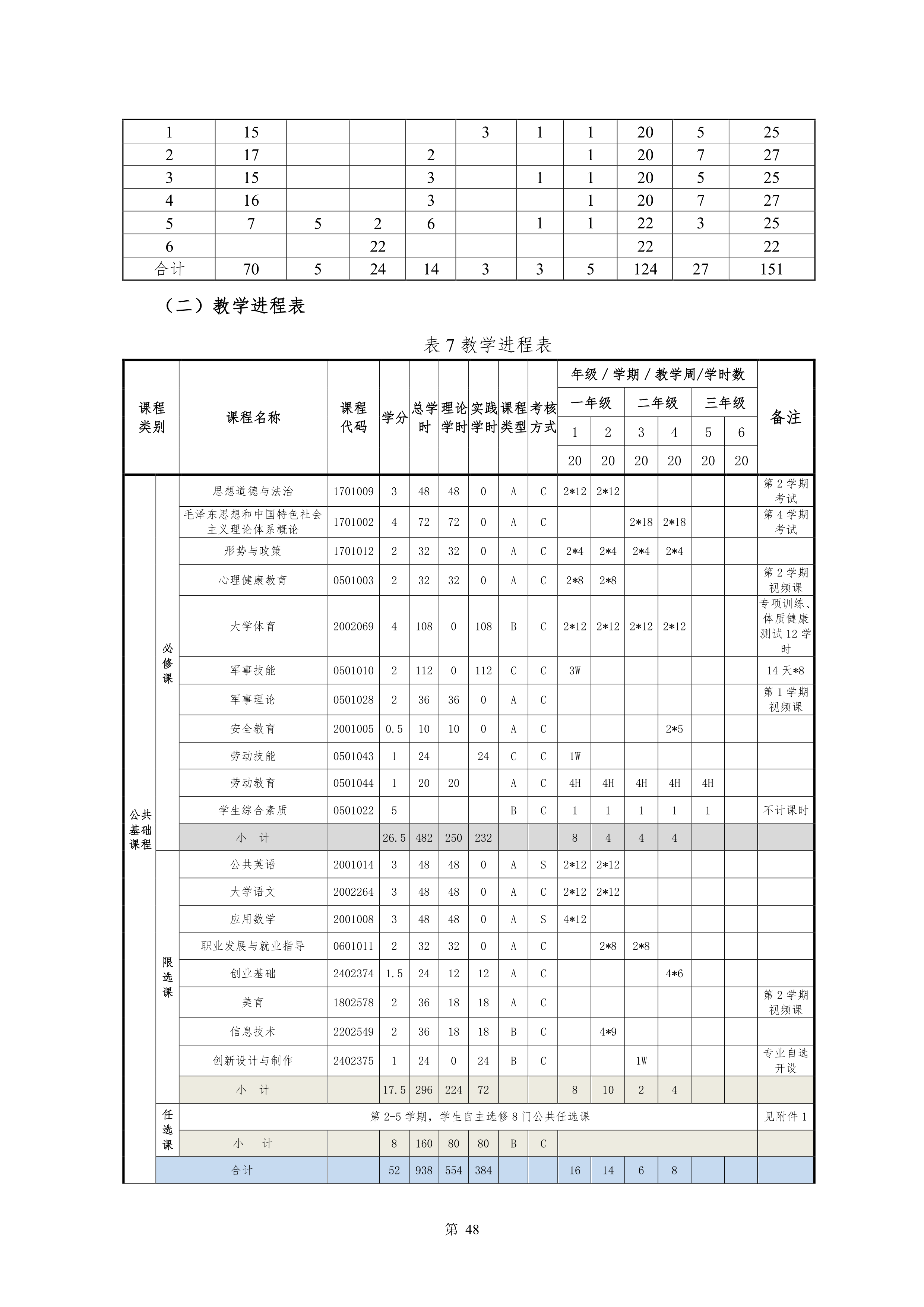 24848威尼斯2021级新能源汽车技术专业人才培养方案(0917)_50.png