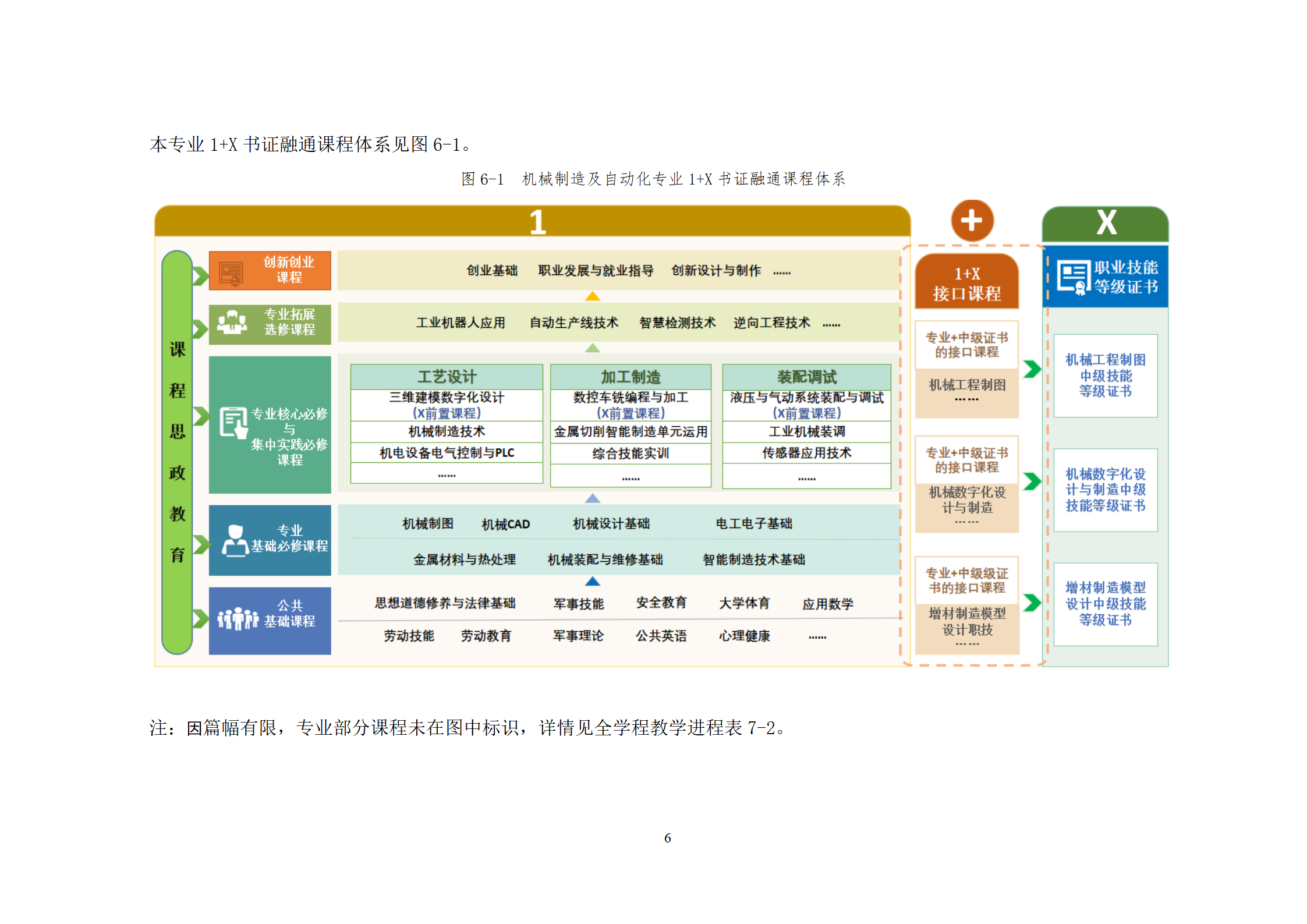 2021073024848威尼斯2021级机械制造及自动化专业人才培养方案_08.png