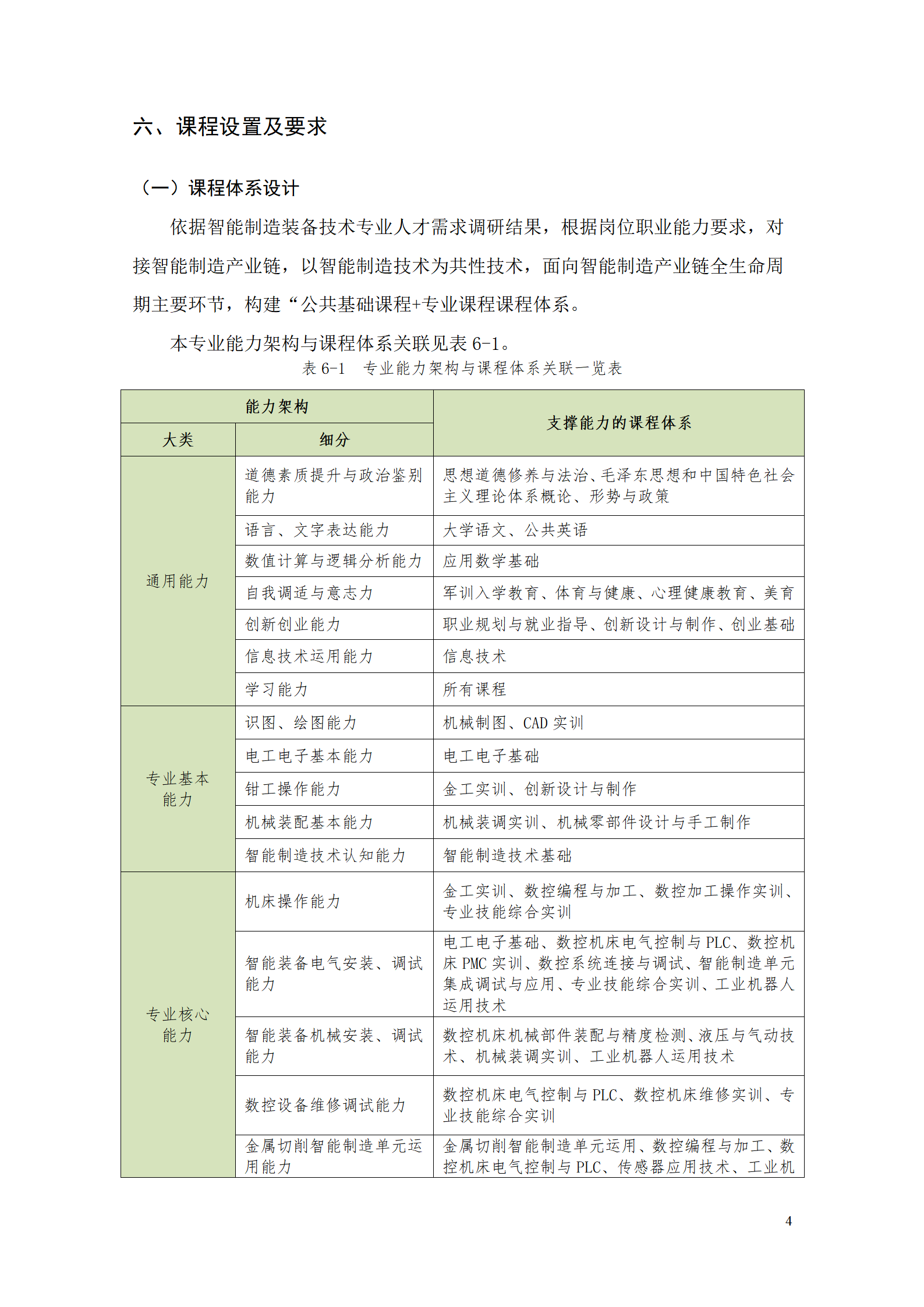 24848威尼斯2021级智能制造装备技术专业人才培养方案7.30_06.png