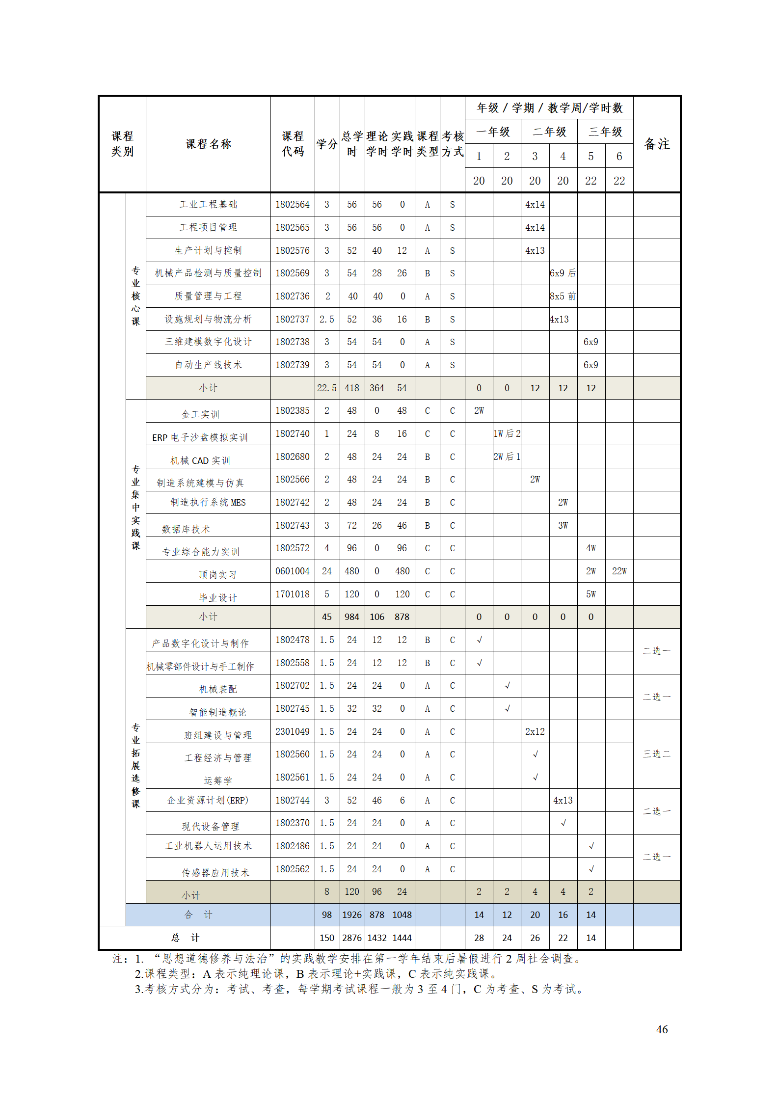 24848威尼斯2021级工业工程技术专业人才培养方案0728_48.png