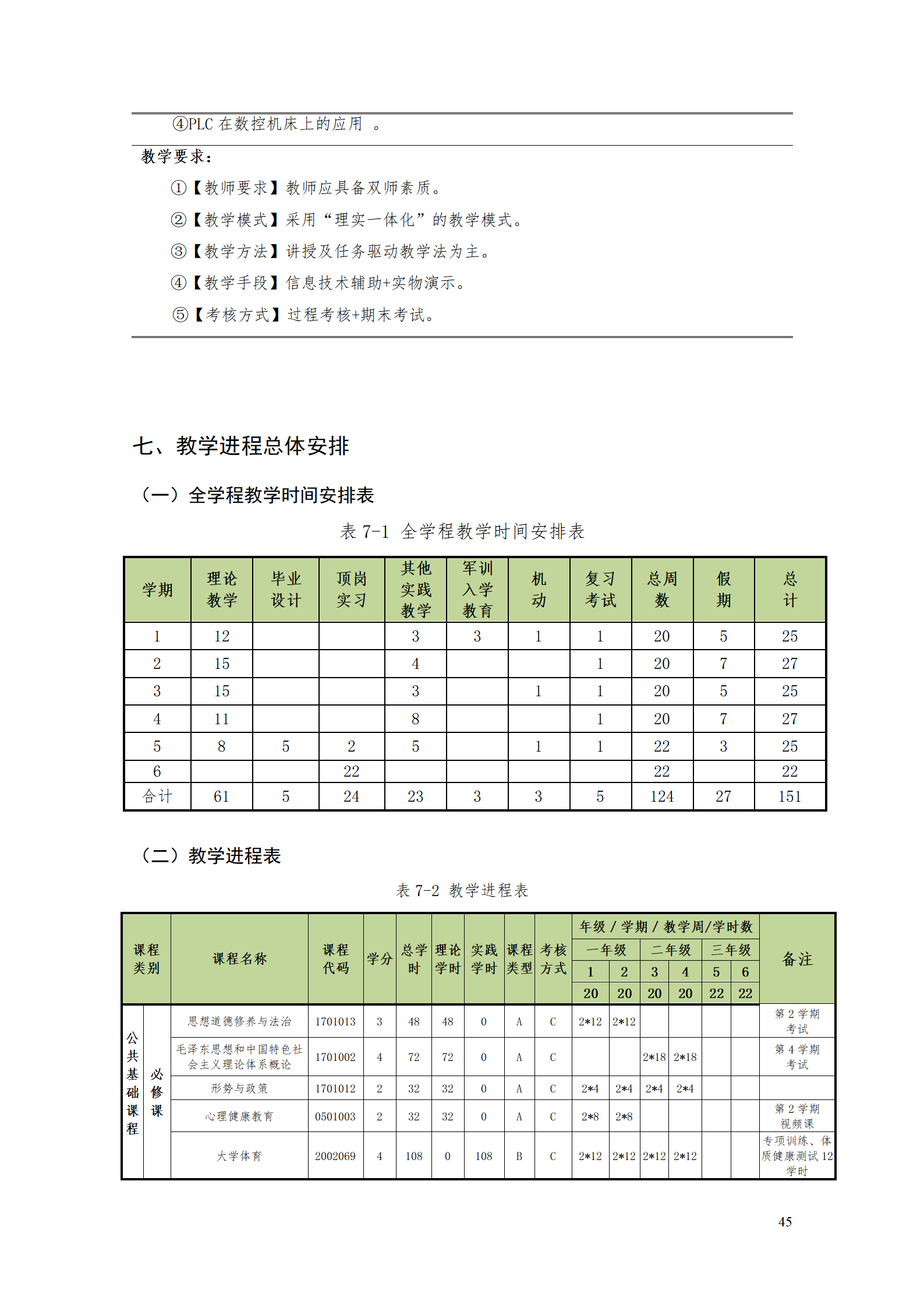 24848威尼斯2021级数控技术专业人才培养方案92_47.png