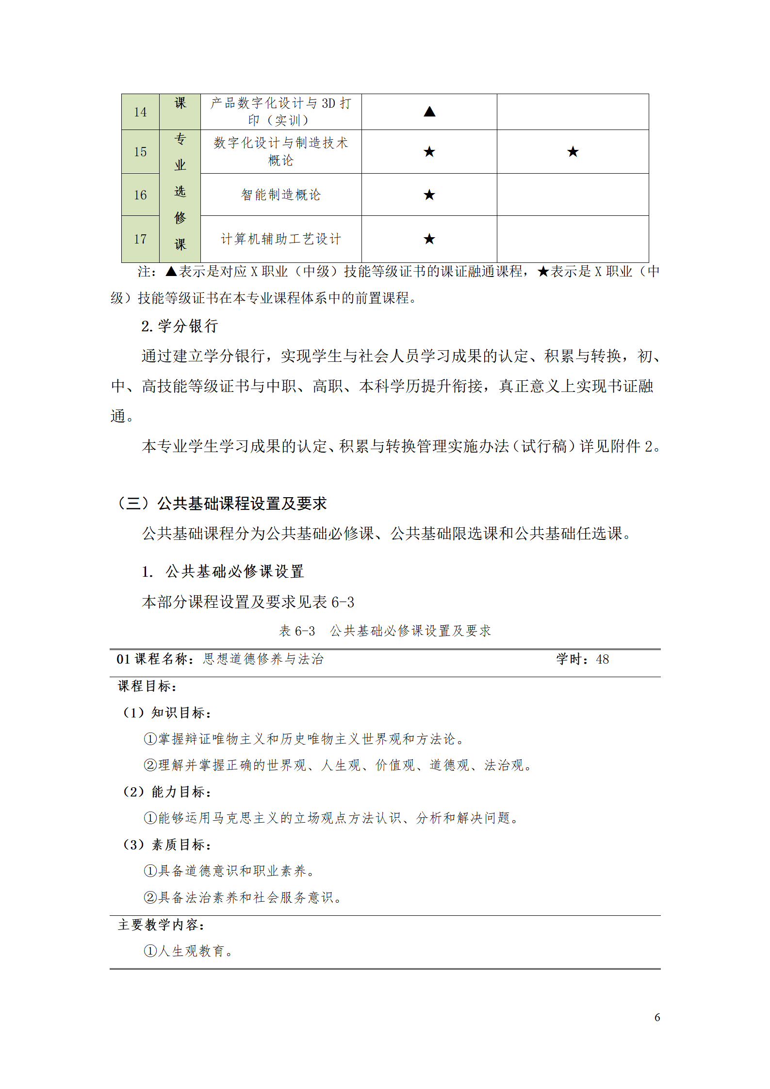 AAAA24848威尼斯2021级数字化设计与制造技术专业人才培养方案20210728_08.png