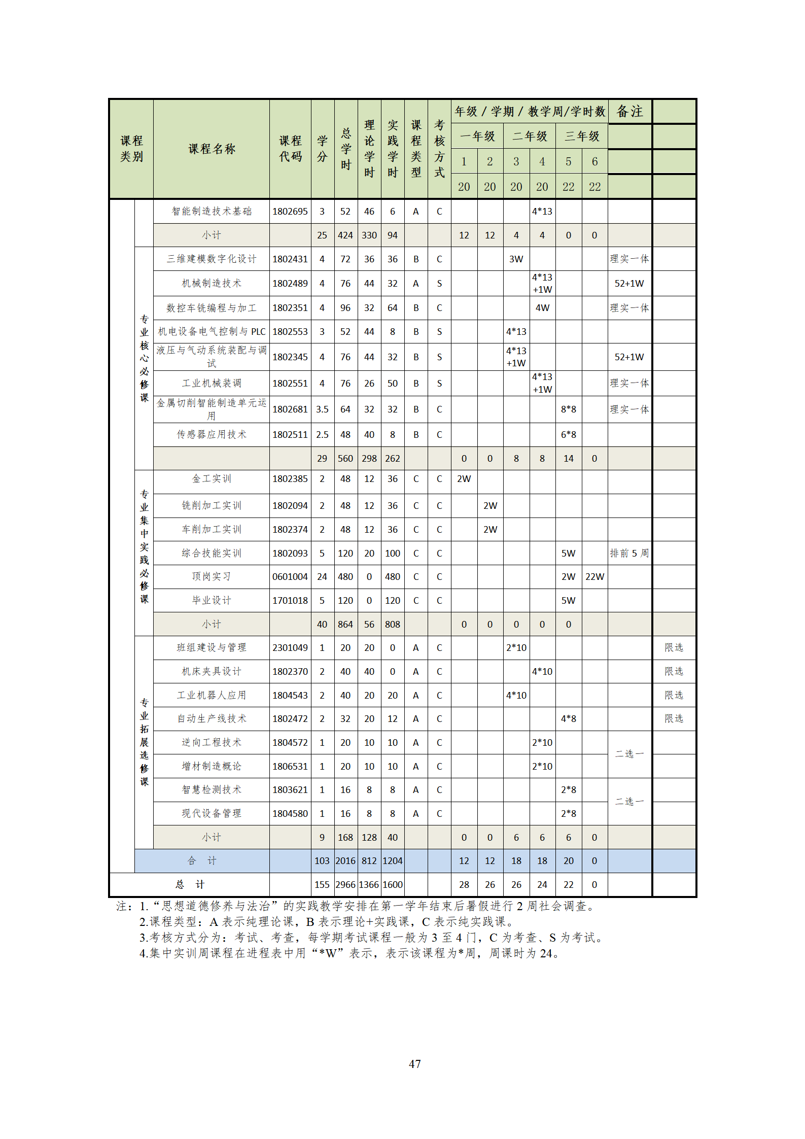 2021073024848威尼斯2021级机械制造及自动化专业人才培养方案_49.png