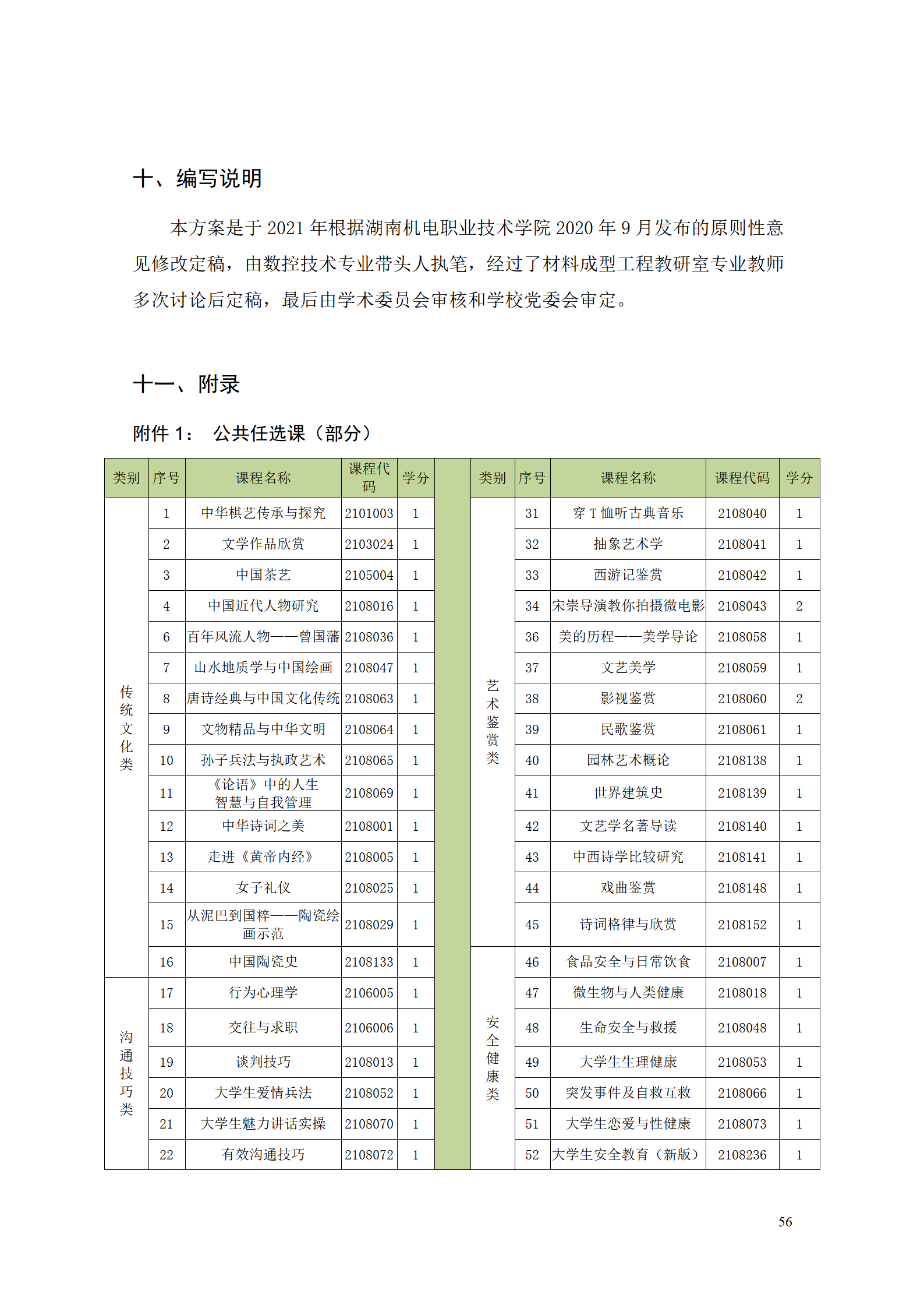 24848威尼斯2021级数控技术专业人才培养方案92_58.png