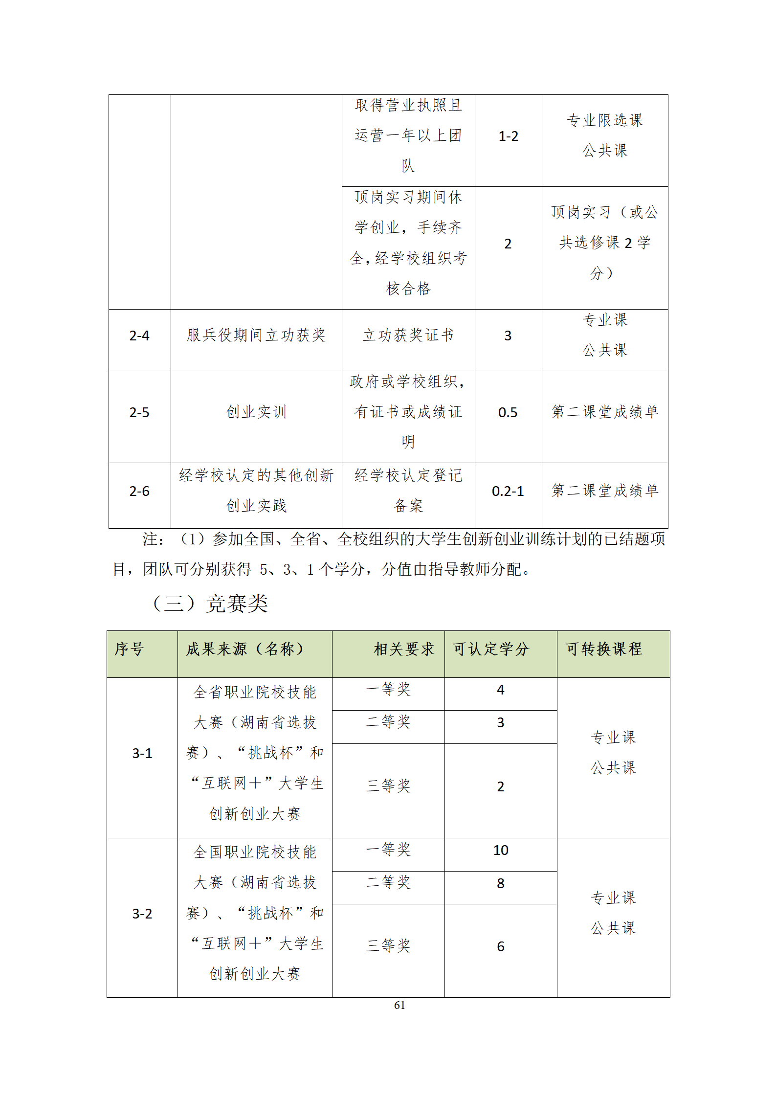 2021073024848威尼斯2021级机械制造及自动化专业人才培养方案修改9.3_63.png