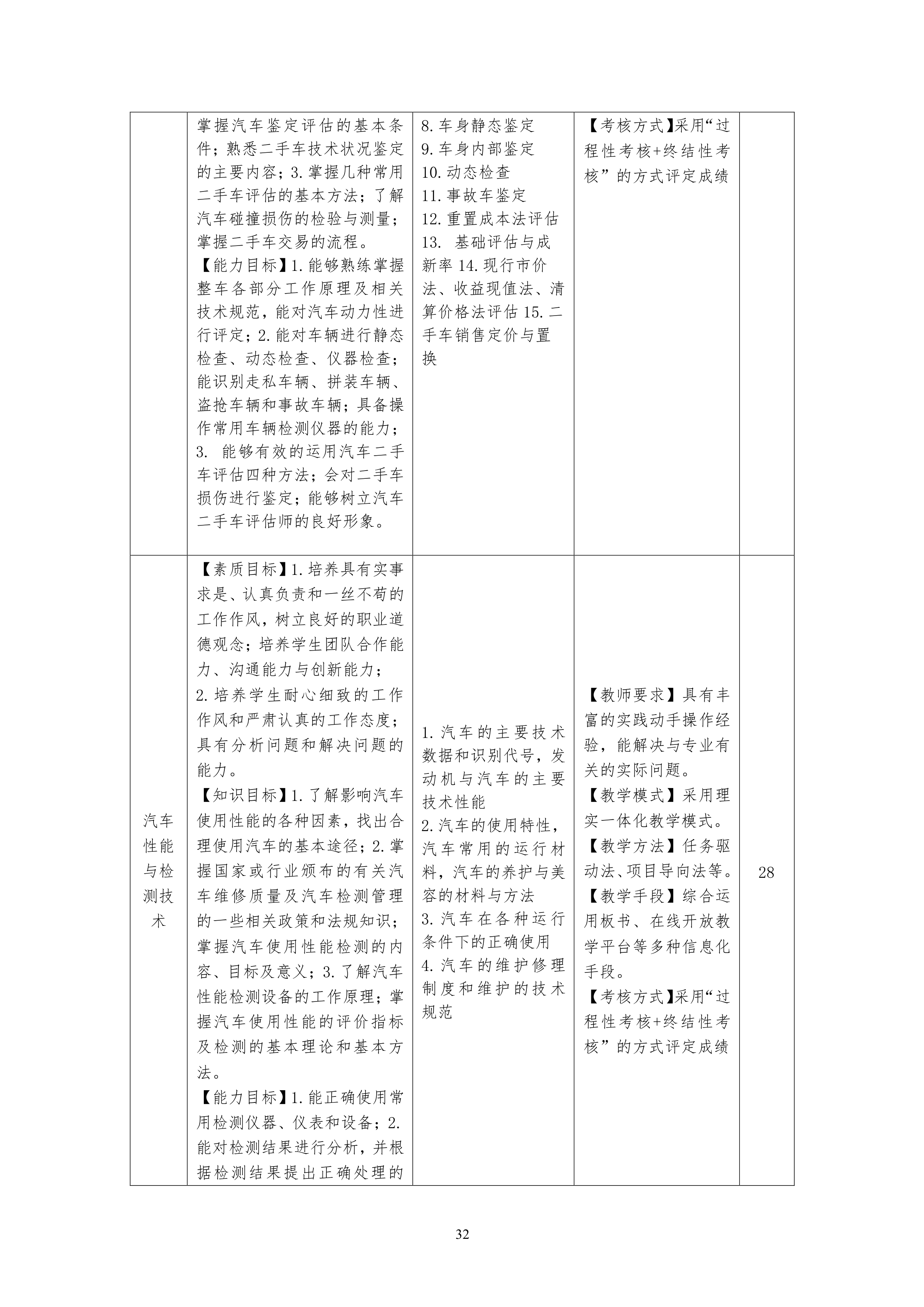 24848威尼斯2021级汽车电子技术专业人才培养方案-定稿_34.png