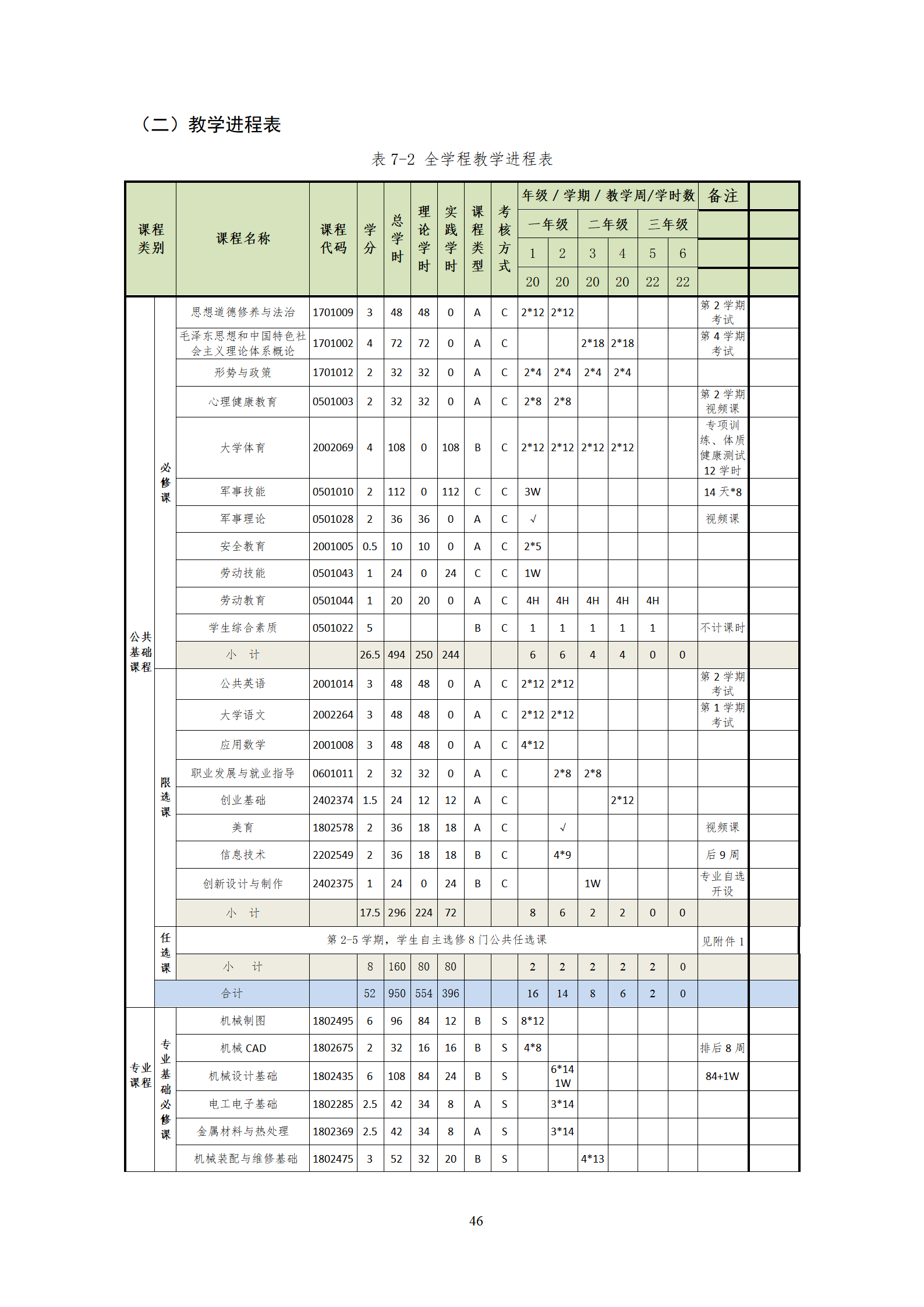 2021073024848威尼斯2021级机械制造及自动化专业人才培养方案_48.png