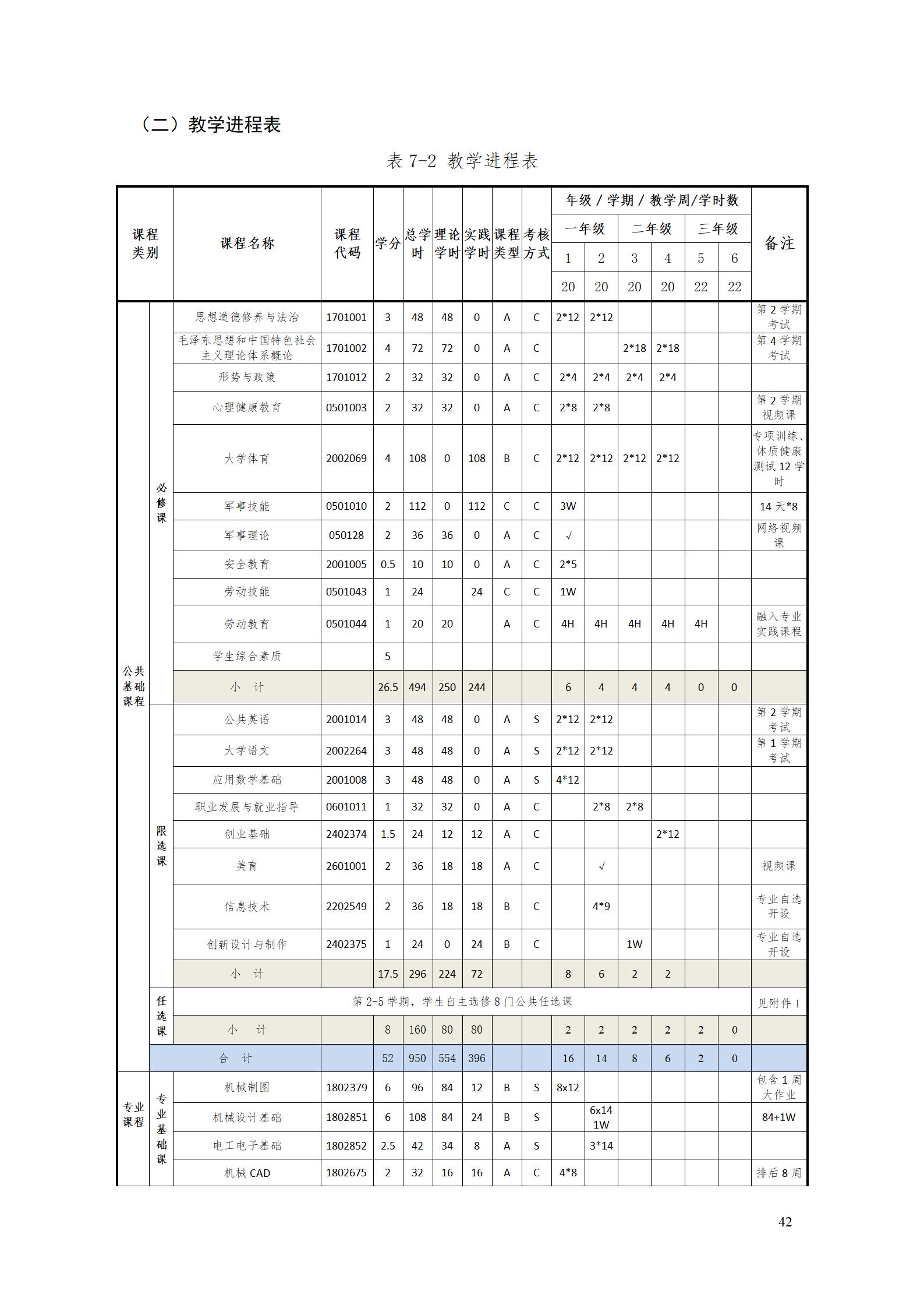 aaaa24848威尼斯2021级增材制造技术专业人才培养方案20210914_44.jpg