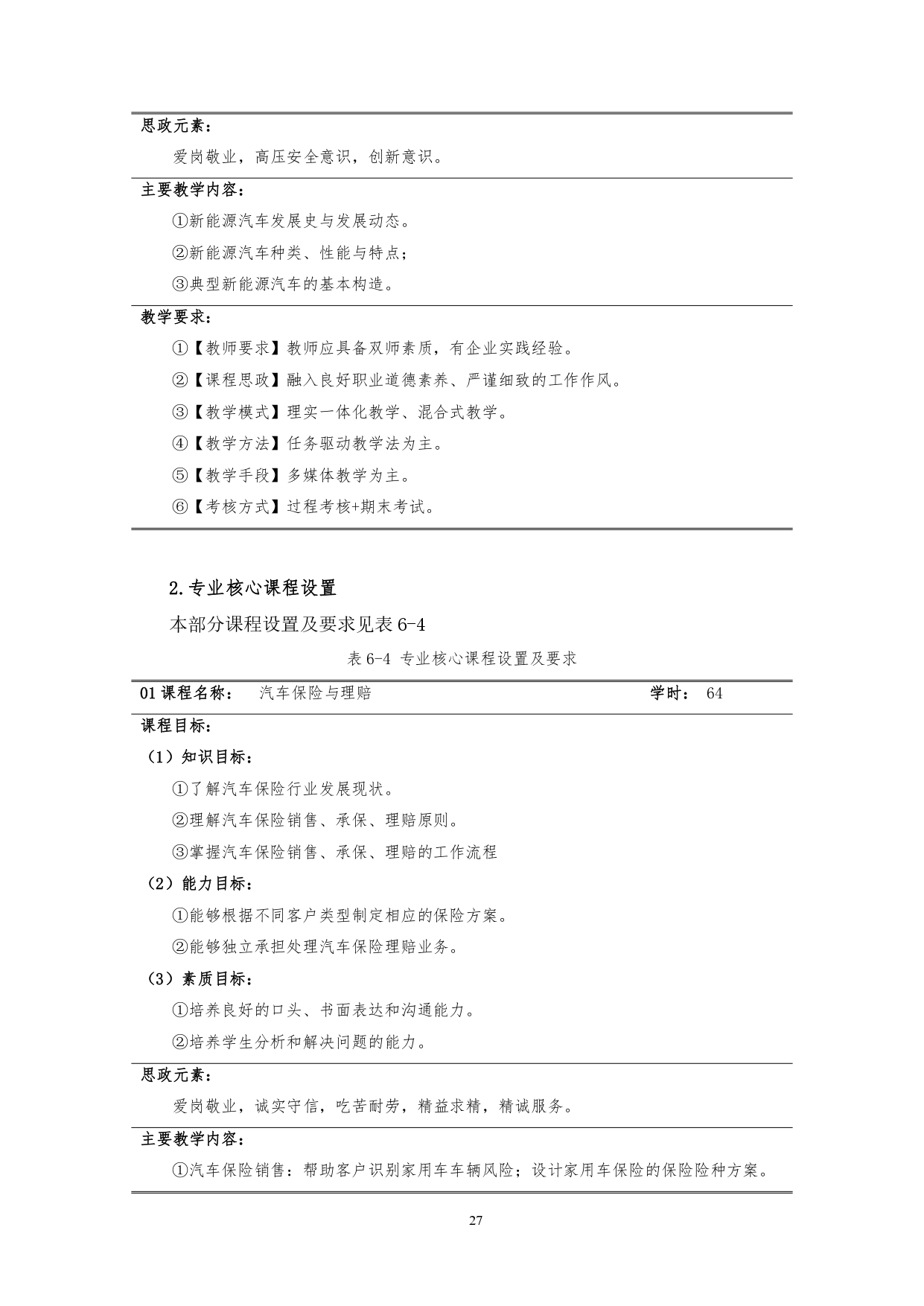 24848威尼斯2022版汽车技术与营销专业人才培养方案(9月6日定稿）_page-0029.jpg