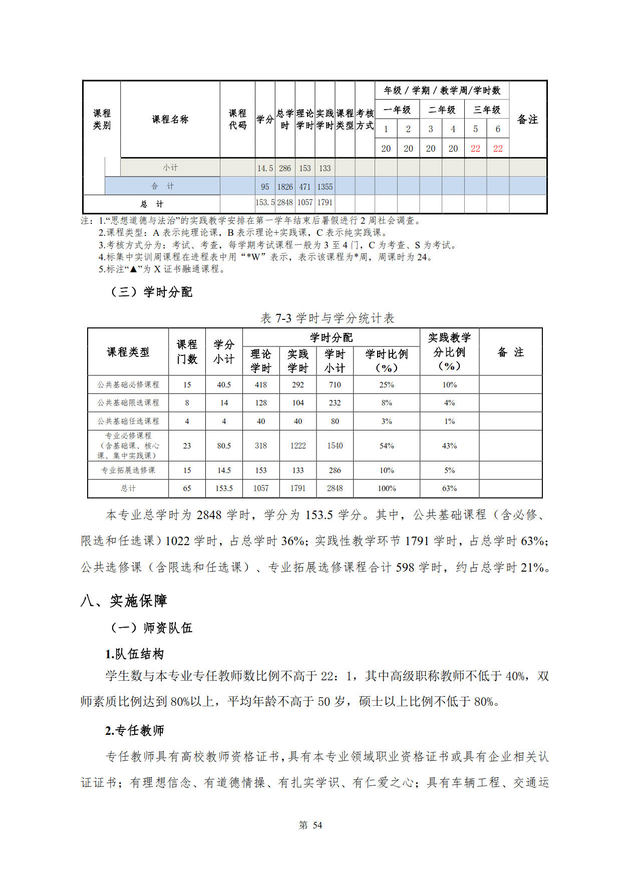 24848威尼斯2022级新能源汽车技术专业人才培养方案(V5)_56.jpg