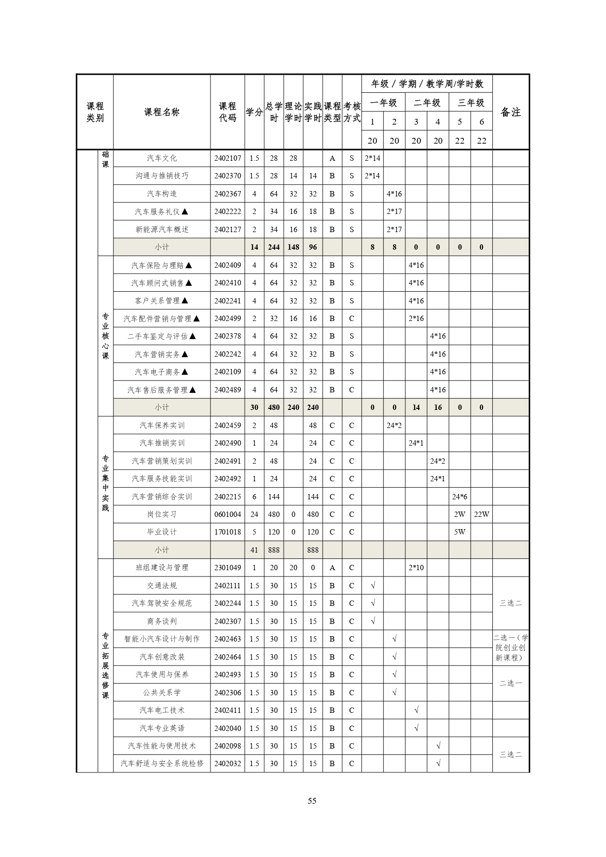 24848威尼斯2022版汽车技术与营销专业人才培养方案(9月6日定稿）_page-0057.jpg