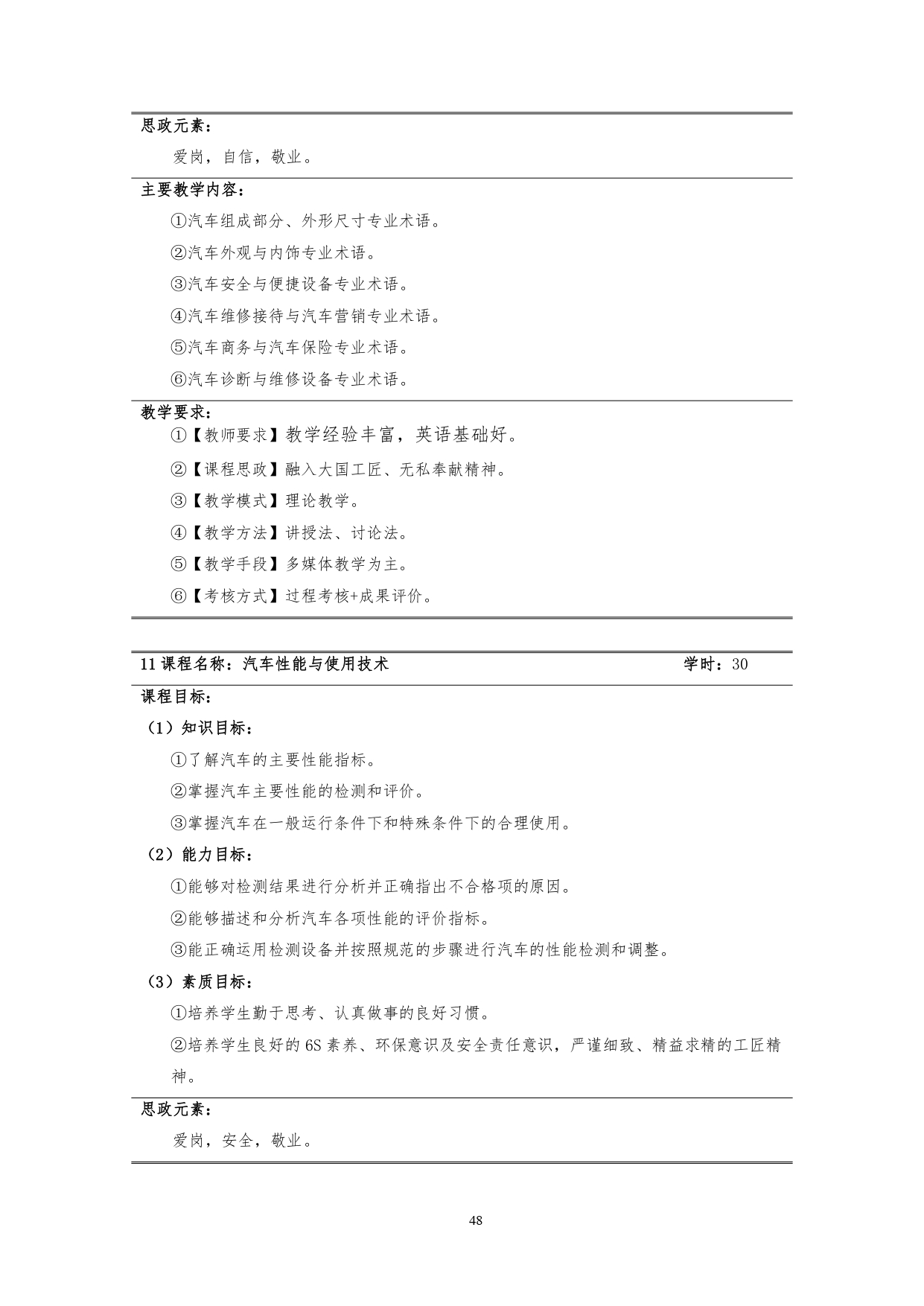 24848威尼斯2022版汽车技术与营销专业人才培养方案(9月6日定稿）_page-0050.jpg