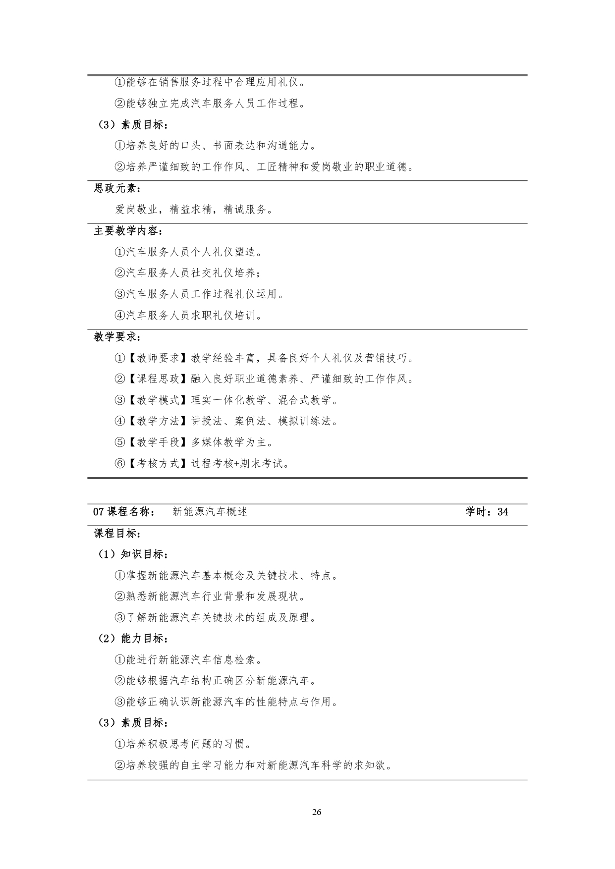 24848威尼斯2022版汽车技术与营销专业人才培养方案(9月6日定稿）_page-0028.jpg