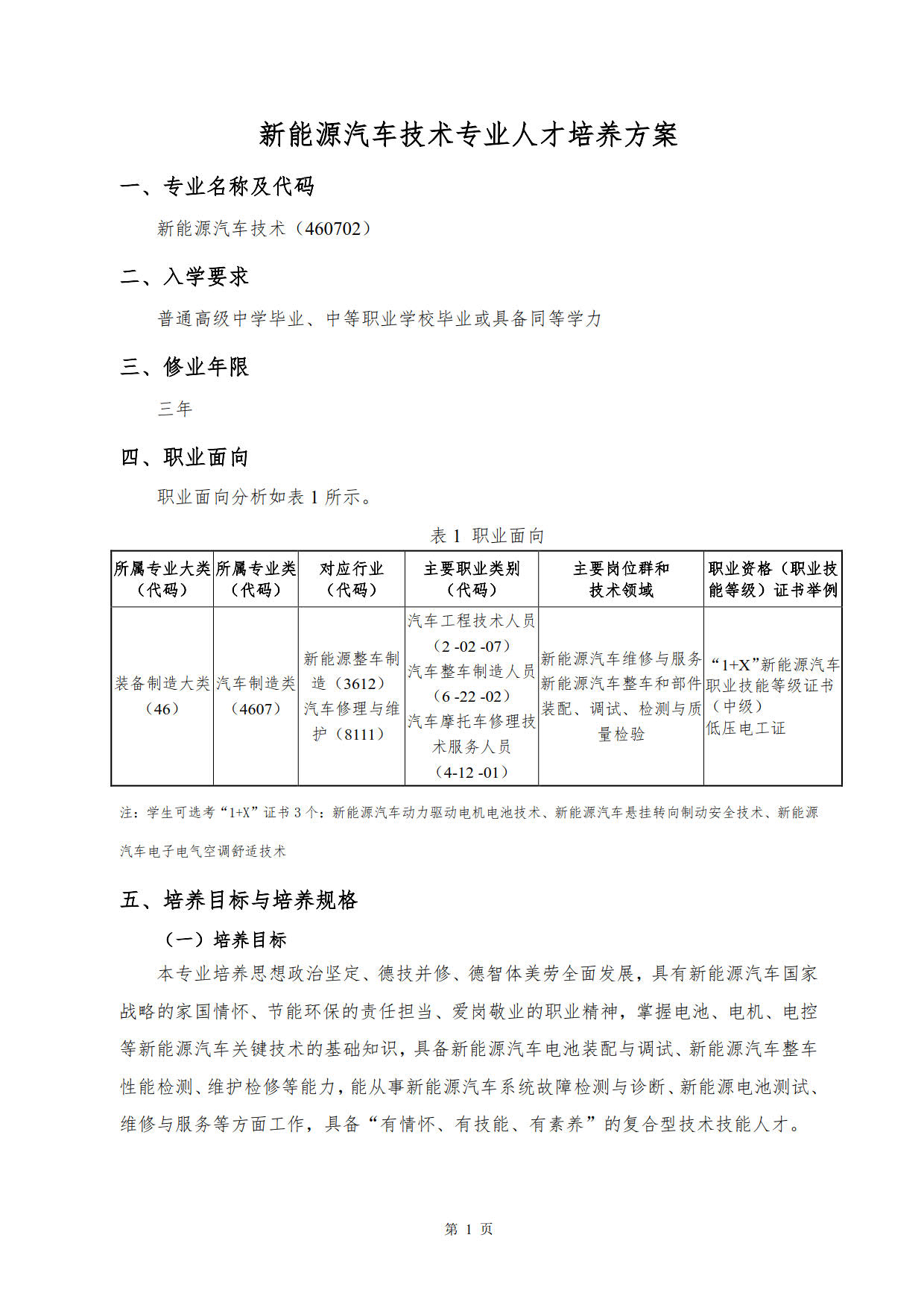 24848威尼斯2022级新能源汽车技术专业人才培养方案(V5)_3.jpg