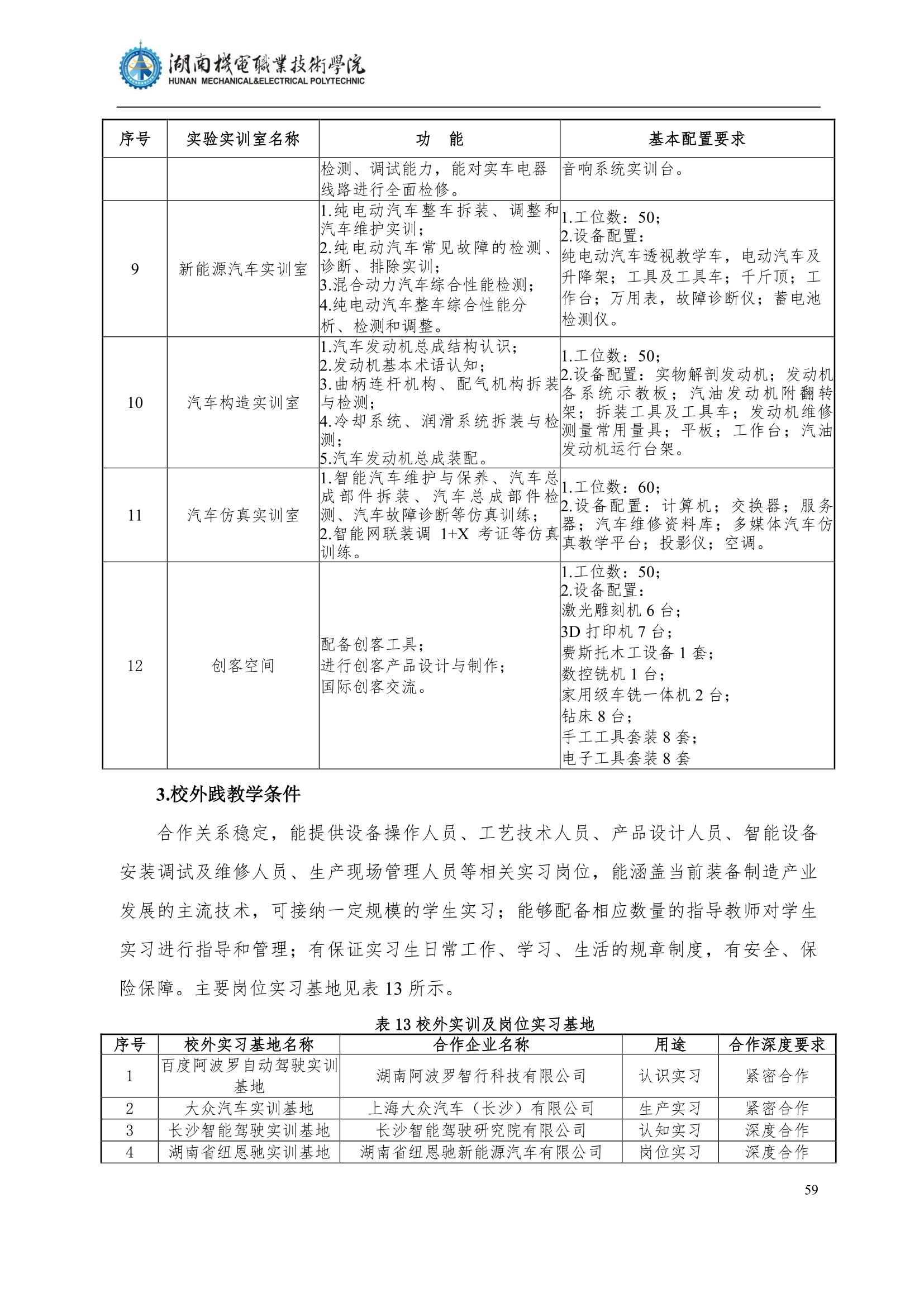 424848威尼斯2022级汽车智能技术专业人才培养方案_61.jpg