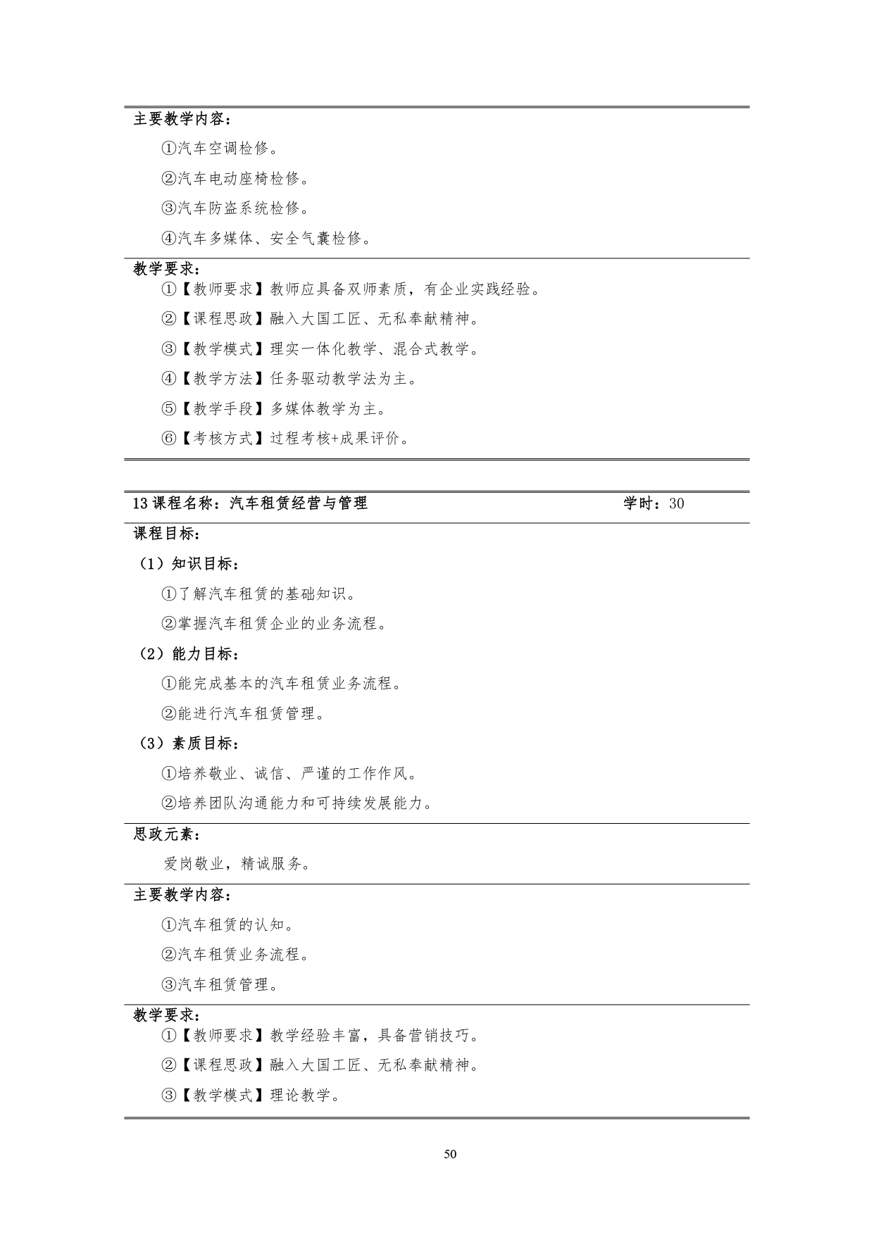 24848威尼斯2022版汽车技术与营销专业人才培养方案(9月6日定稿）_page-0052.jpg