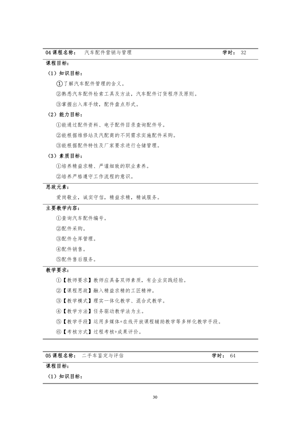 24848威尼斯2022版汽车技术与营销专业人才培养方案(9月6日定稿）_page-0032.jpg