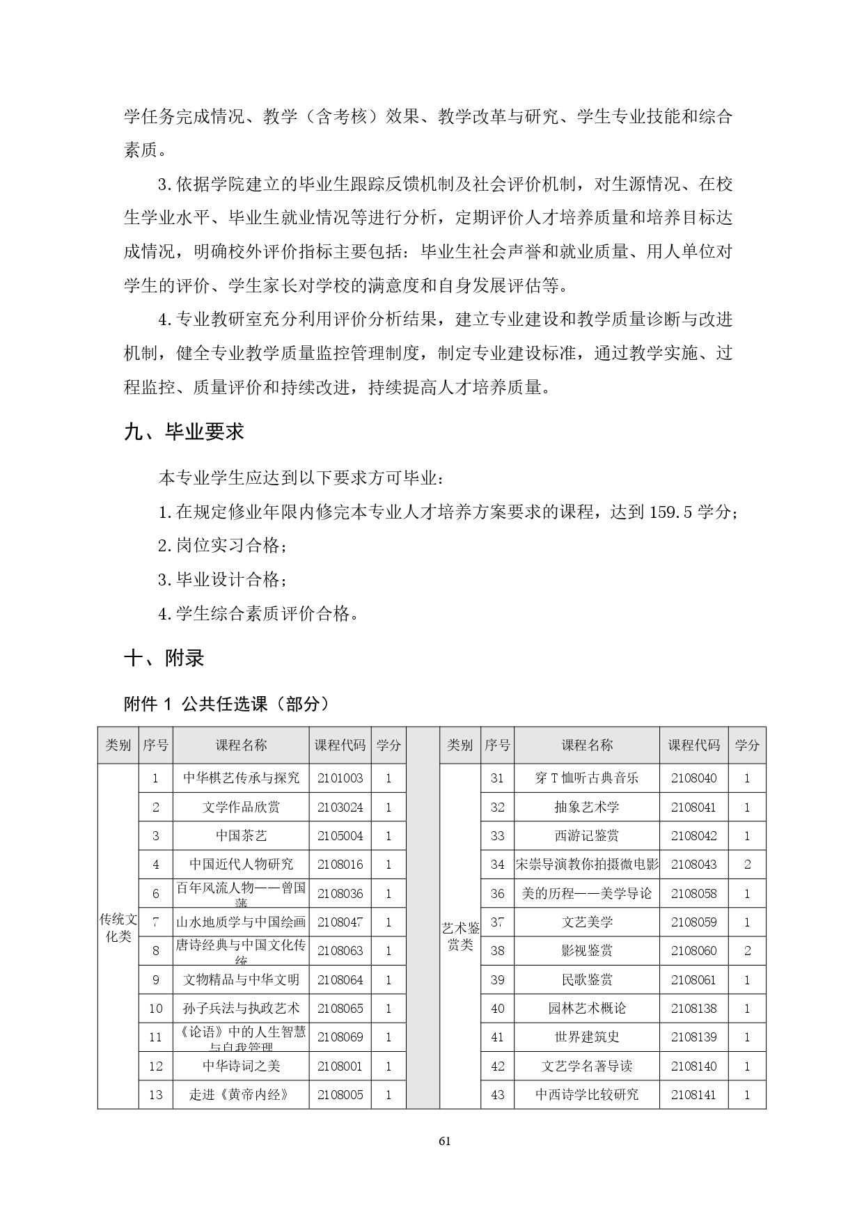 24848威尼斯2022版汽车技术与营销专业人才培养方案(9月6日定稿）_page-0063.jpg