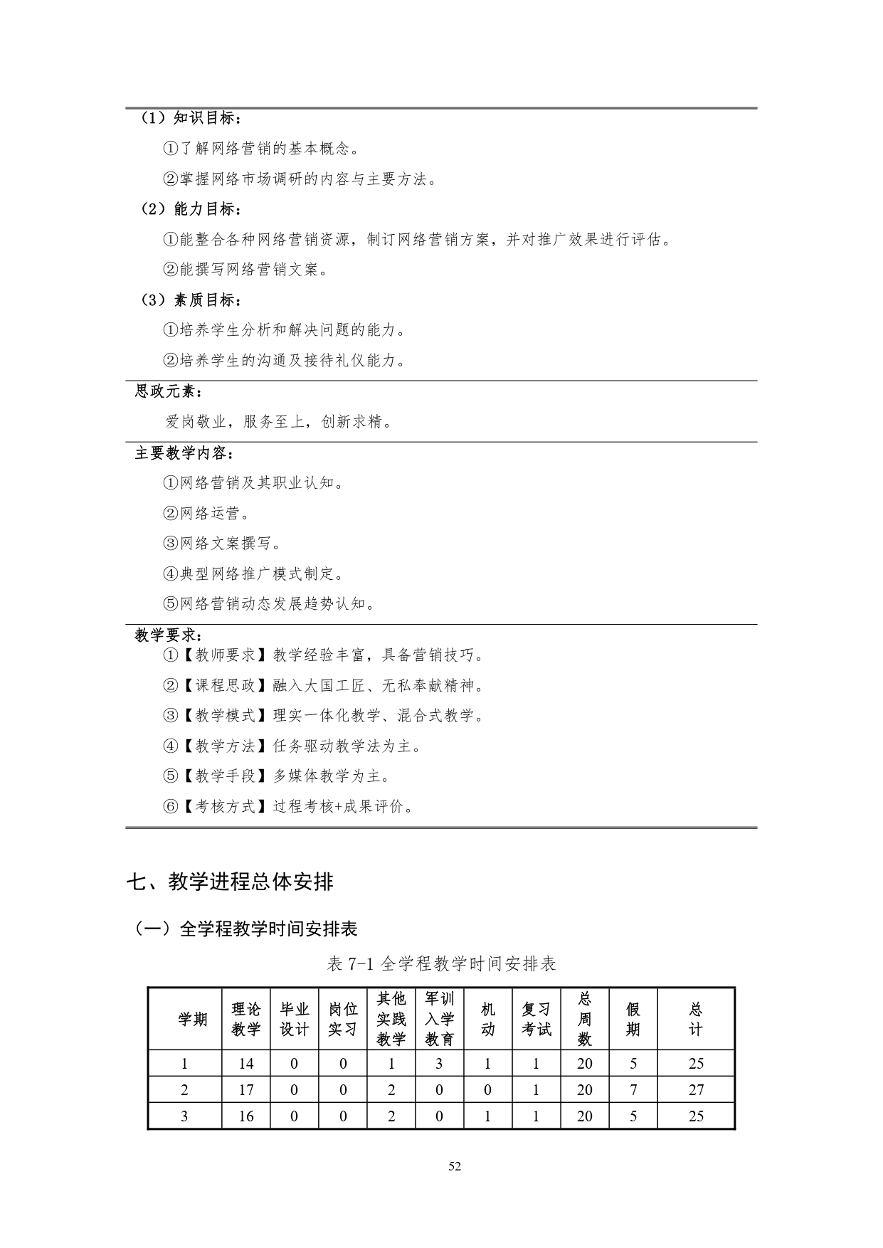 24848威尼斯2022版汽车技术与营销专业人才培养方案(9月6日定稿）_page-0054.jpg