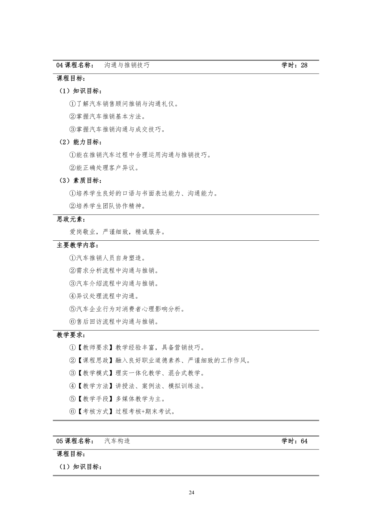 24848威尼斯2022版汽车技术与营销专业人才培养方案(9月6日定稿）_page-0026.jpg