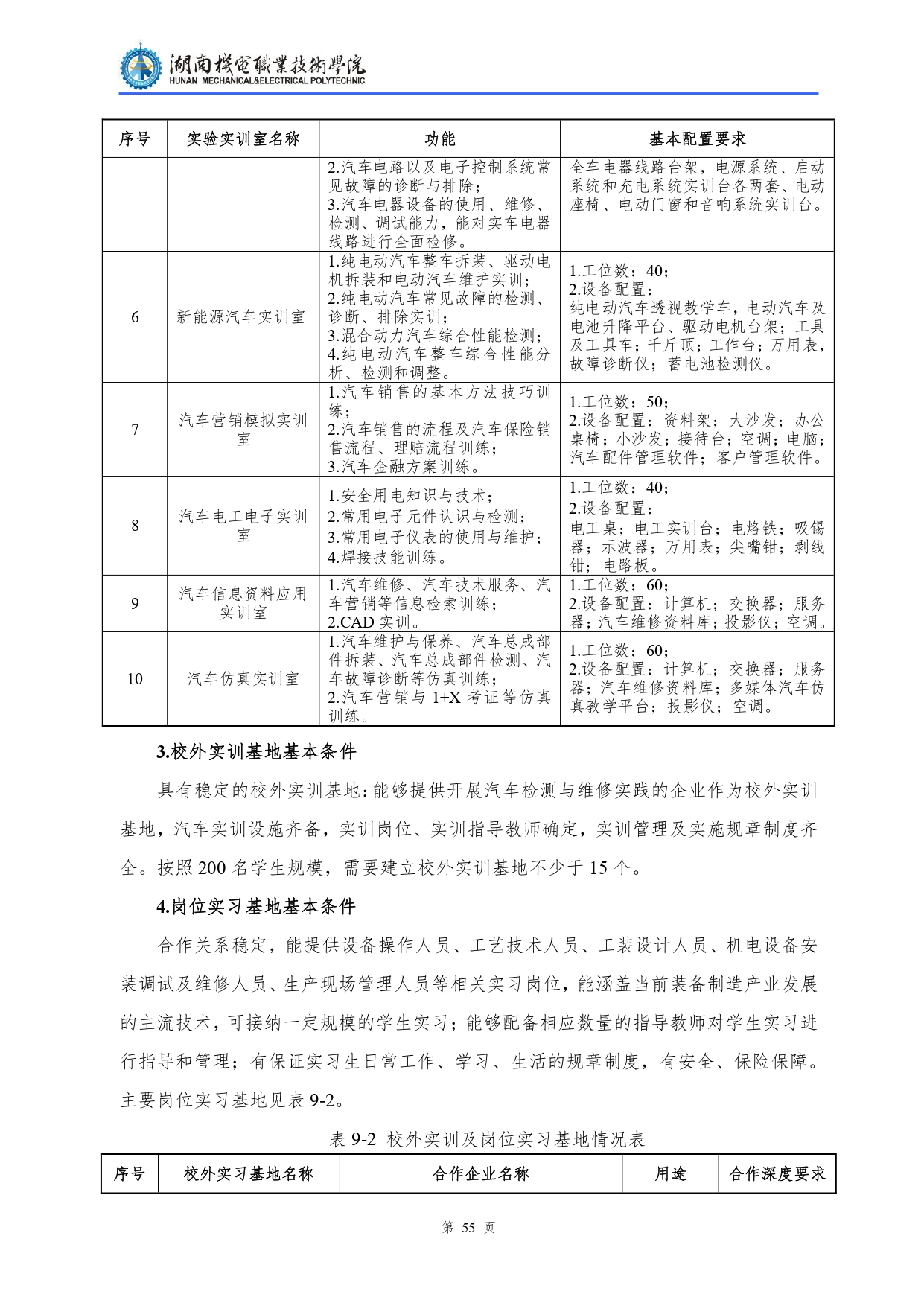 24848威尼斯2022级汽车检测与维修技术专业人才培养方案V10.0_page-0057.jpg