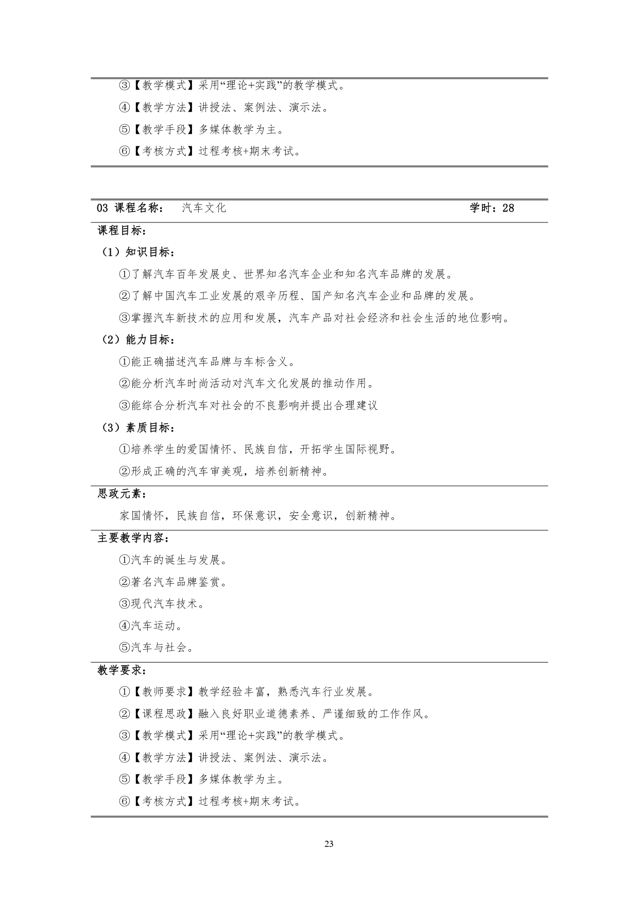 24848威尼斯2022版汽车技术与营销专业人才培养方案(9月6日定稿）_page-0025.jpg