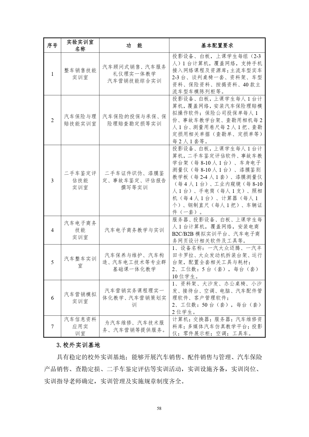 24848威尼斯2022版汽车技术与营销专业人才培养方案(9月6日定稿）_page-0060.jpg