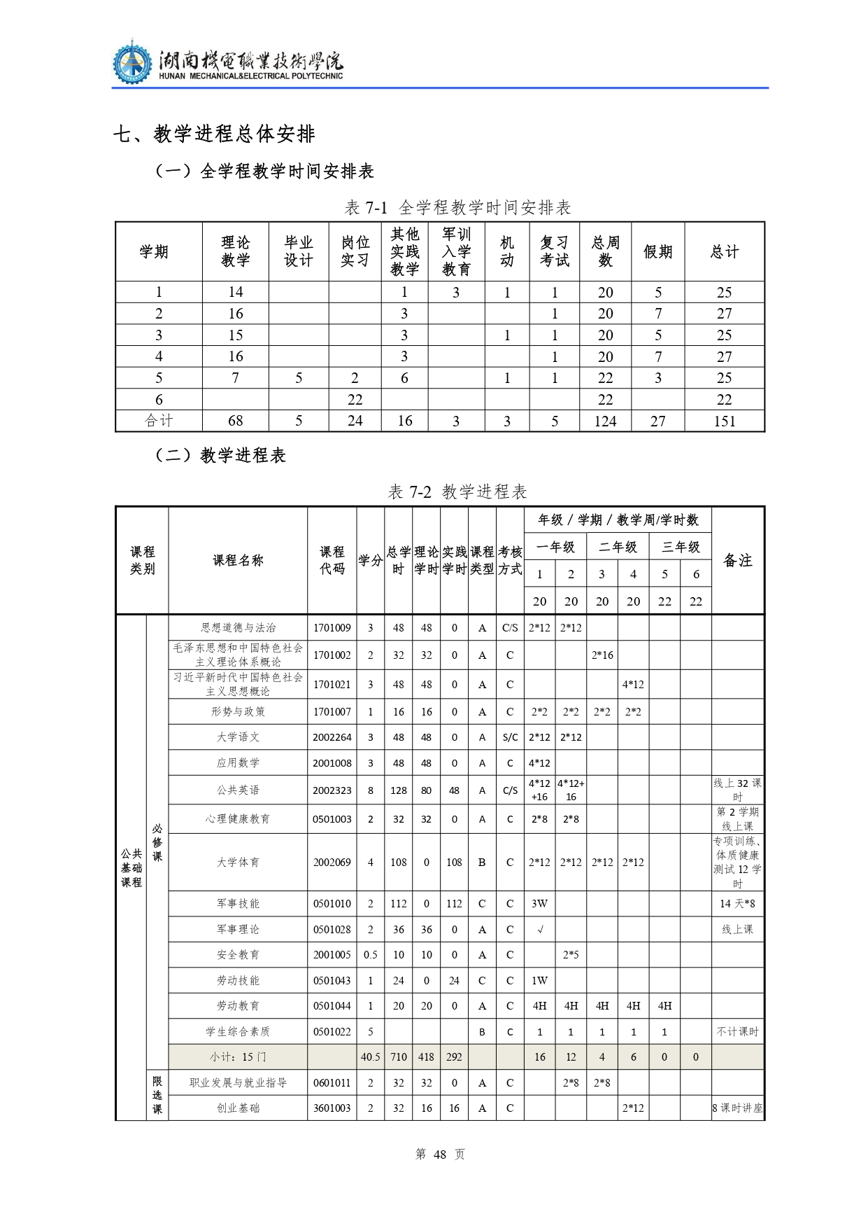 24848威尼斯2022级汽车检测与维修技术专业人才培养方案V10.0_page-0050.jpg