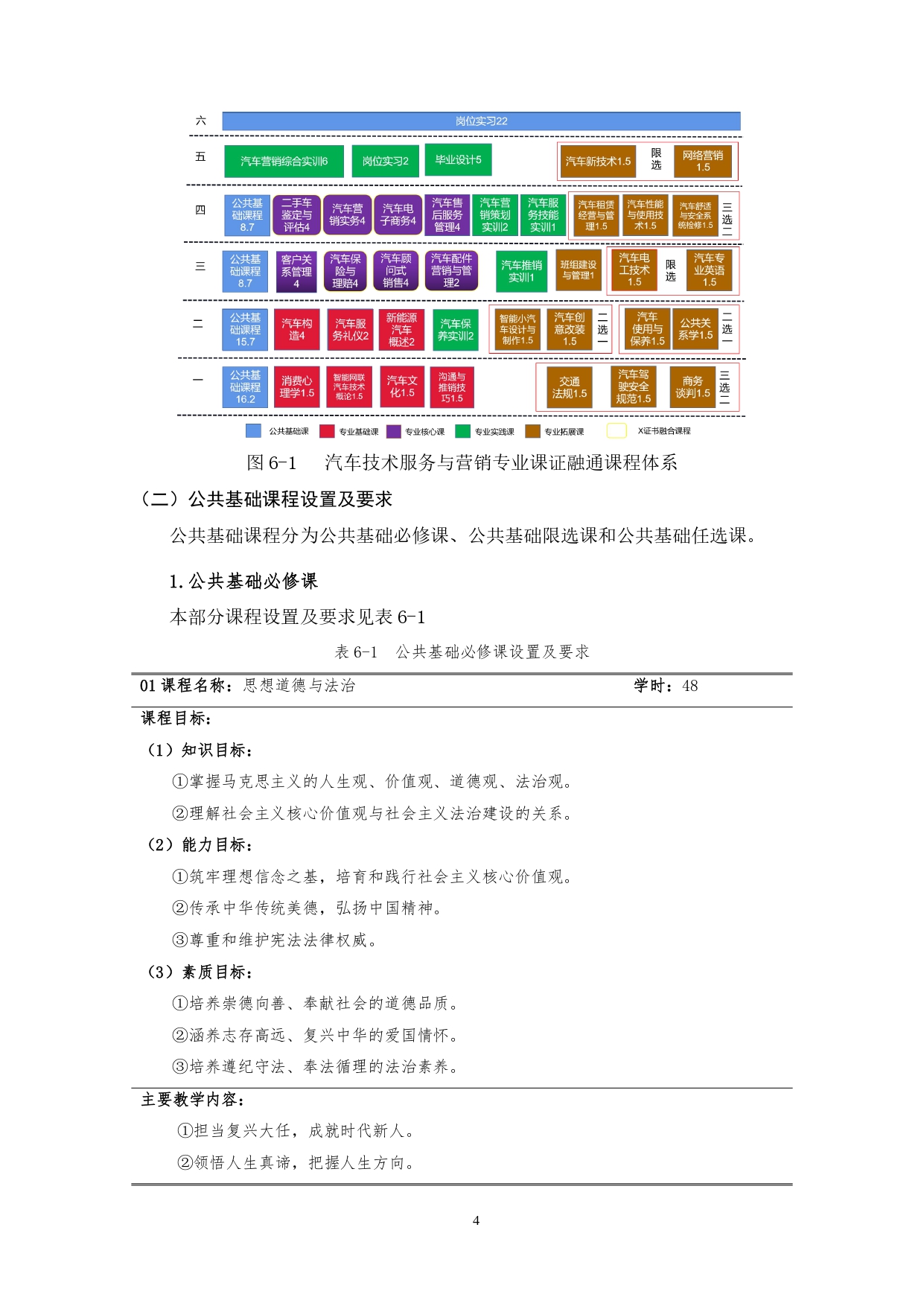 24848威尼斯2022版汽车技术与营销专业人才培养方案(9月6日定稿）_page-0006.jpg