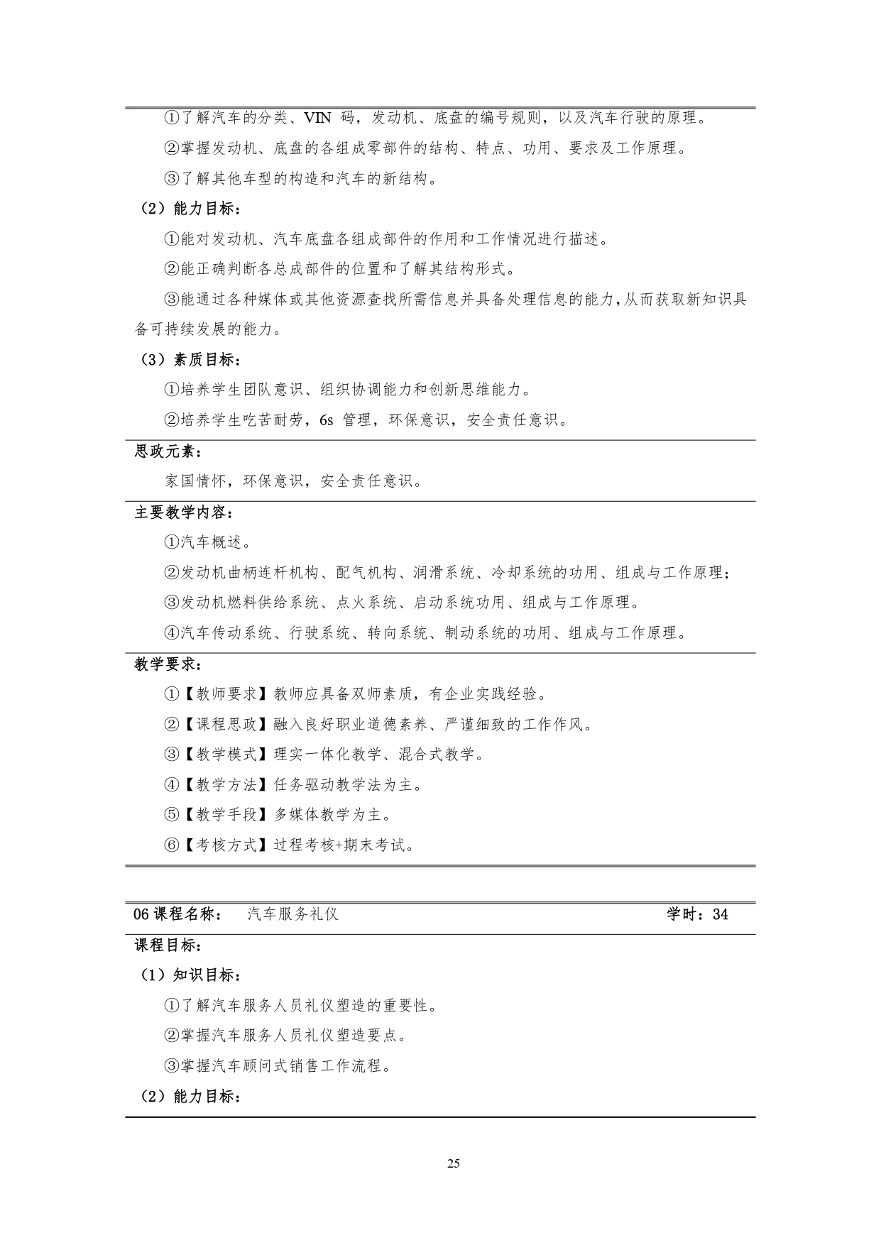 24848威尼斯2022版汽车技术与营销专业人才培养方案(9月6日定稿）_page-0027.jpg