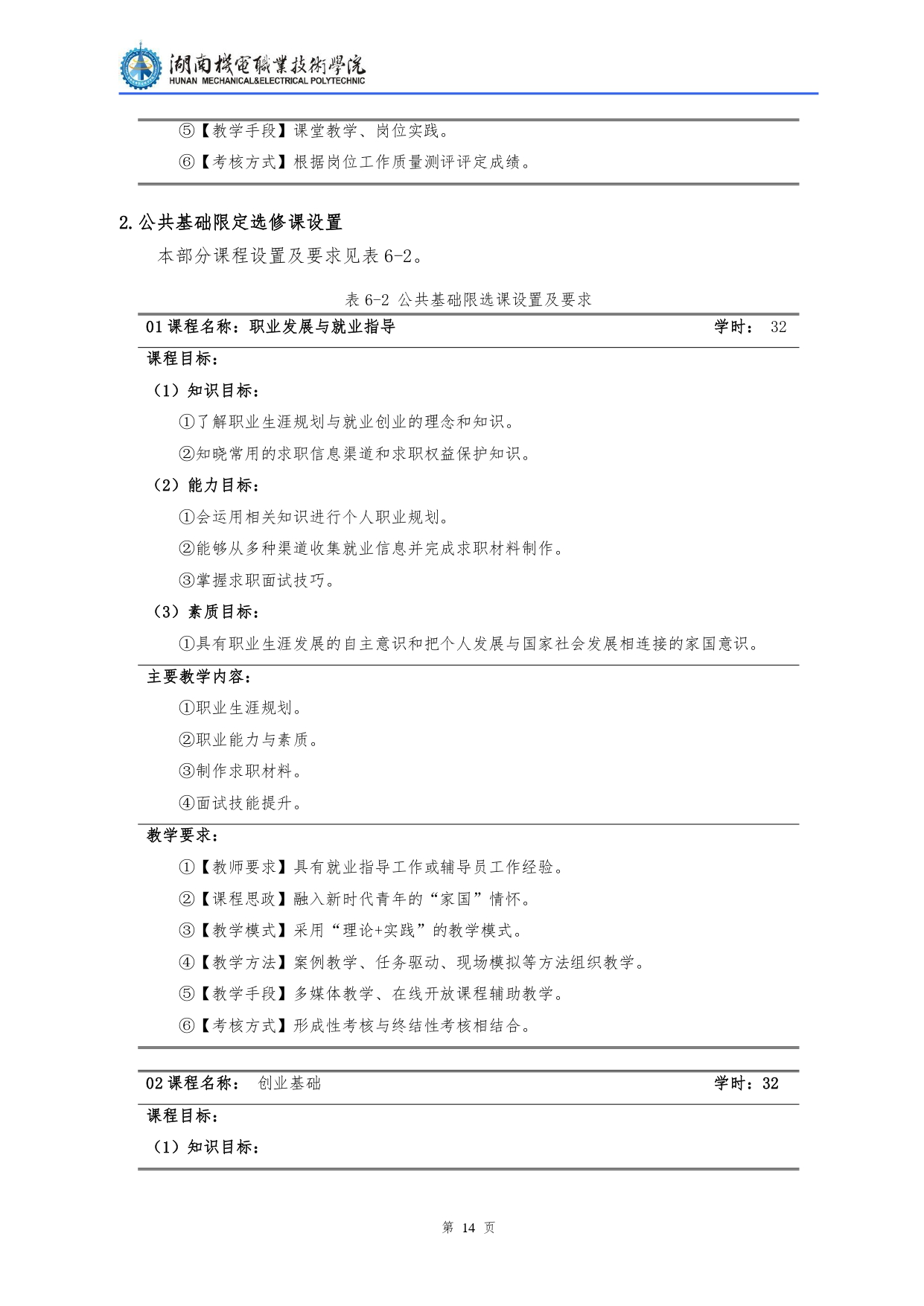 24848威尼斯2022级汽车检测与维修技术专业人才培养方案V10.0_page-0016.jpg