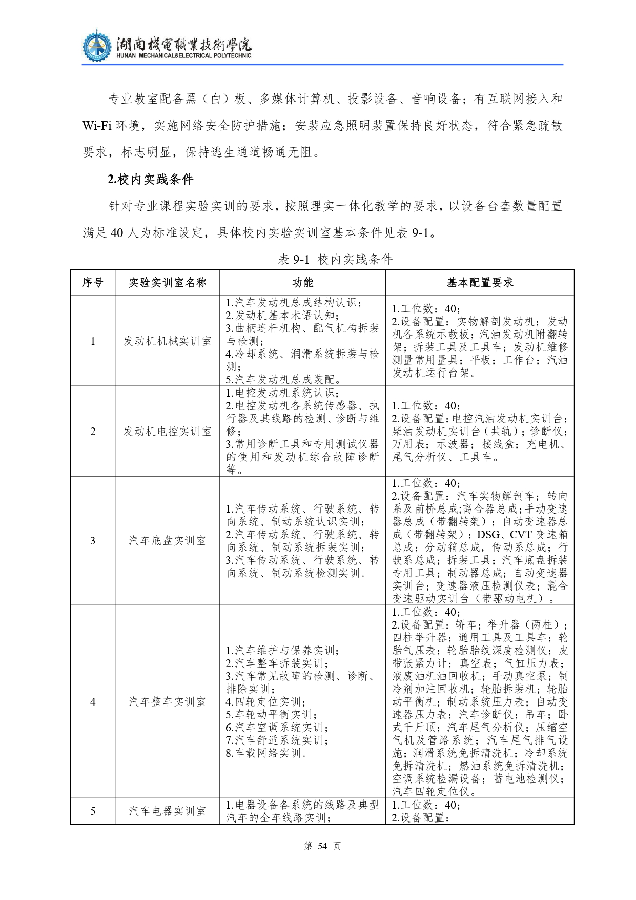 24848威尼斯2022级汽车检测与维修技术专业人才培养方案V10.0_page-0056.jpg