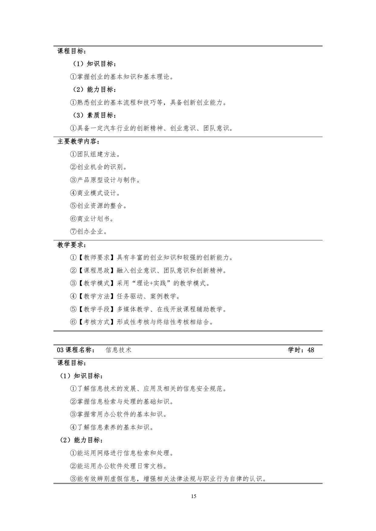 24848威尼斯2022版汽车技术与营销专业人才培养方案(9月6日定稿）_page-0017.jpg