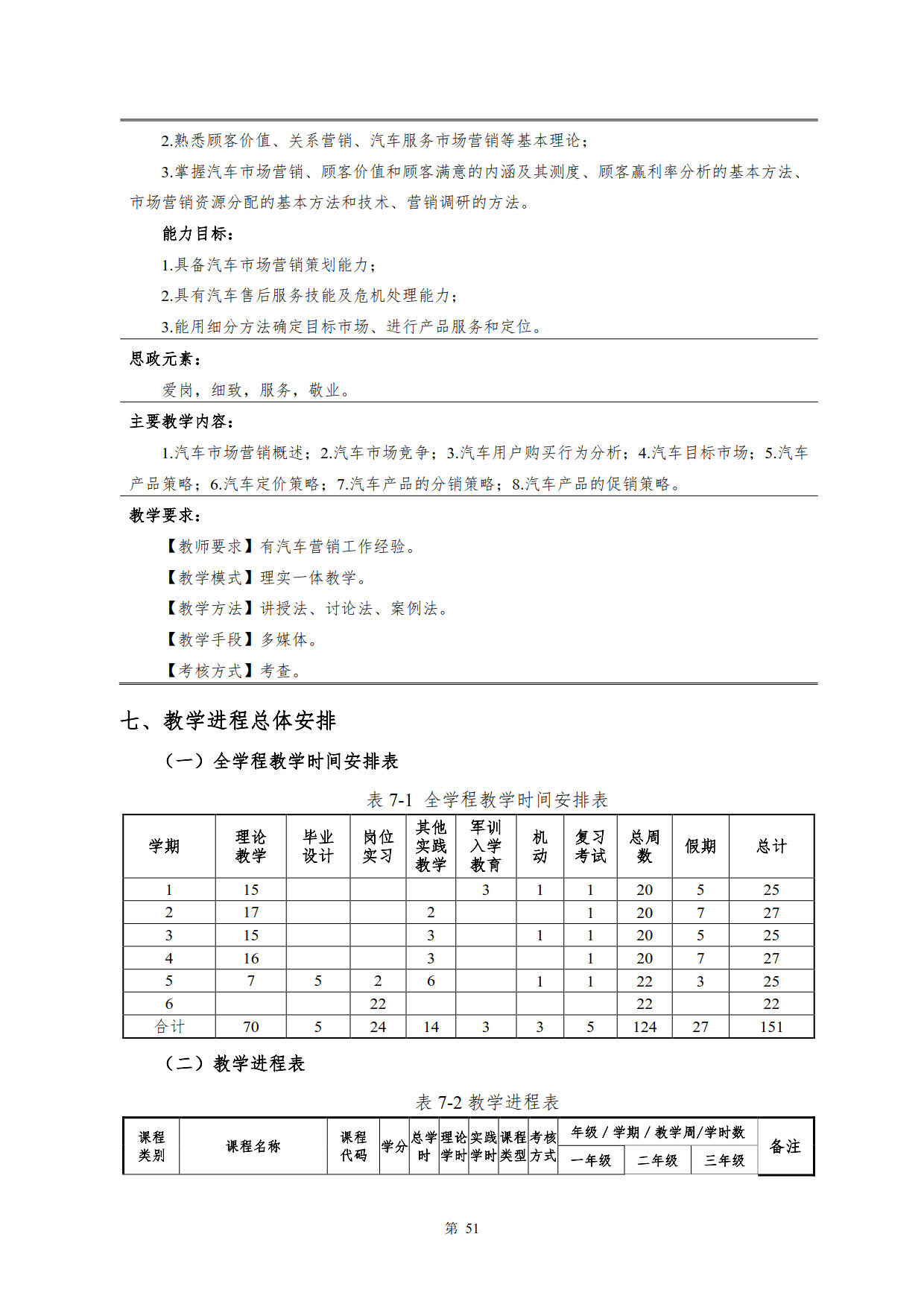 24848威尼斯2022级新能源汽车技术专业人才培养方案(V5)_53.jpg