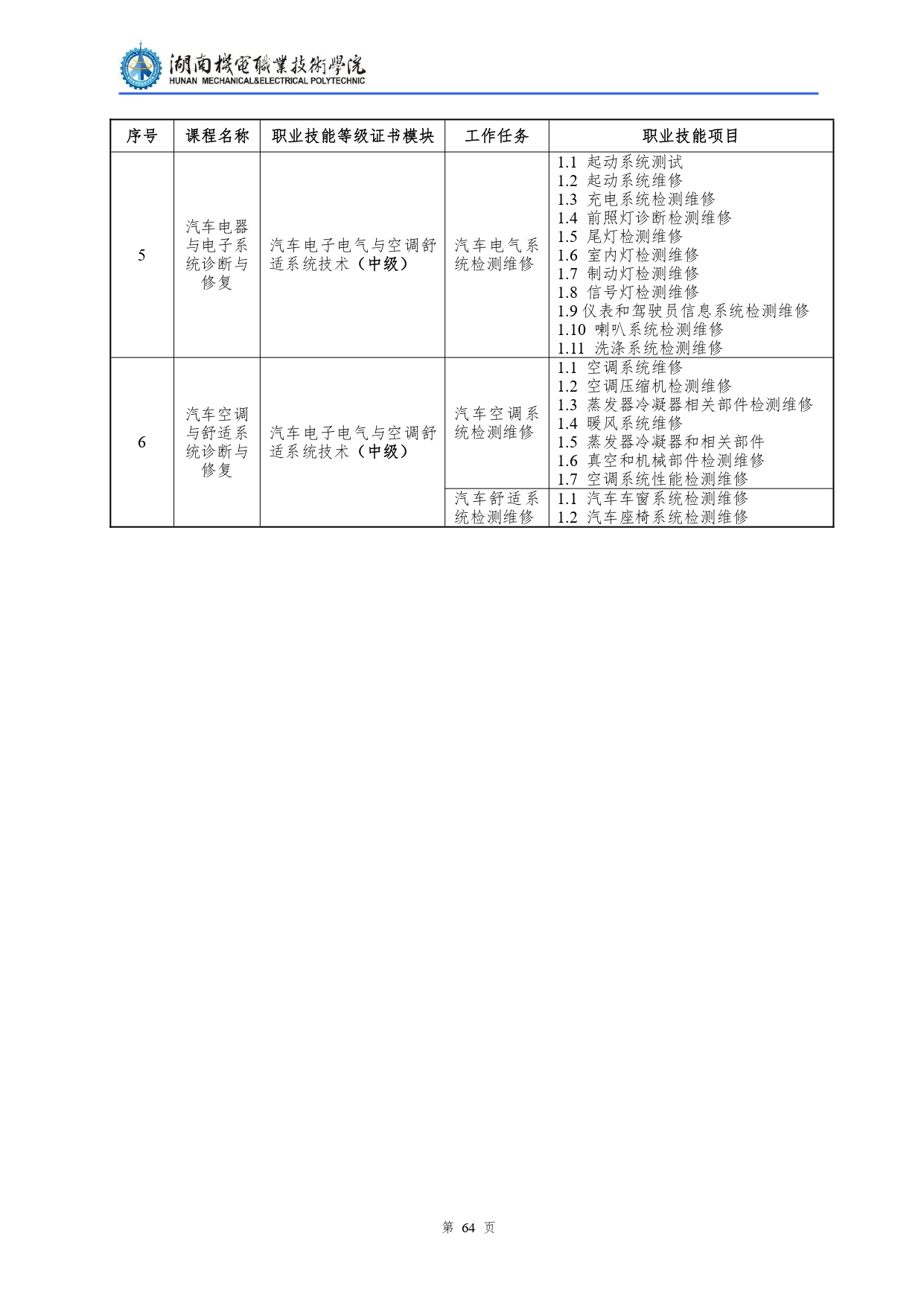 24848威尼斯2022级汽车检测与维修技术专业人才培养方案V10.0_page-0066.jpg