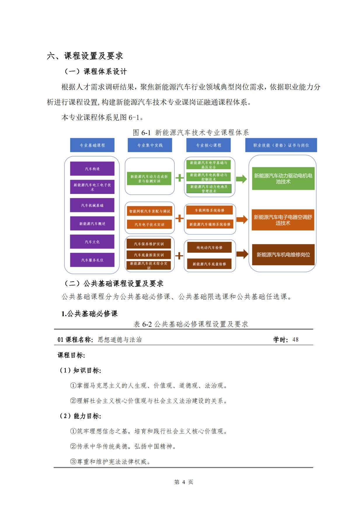 24848威尼斯2022级新能源汽车技术专业人才培养方案(V5)_6.jpg