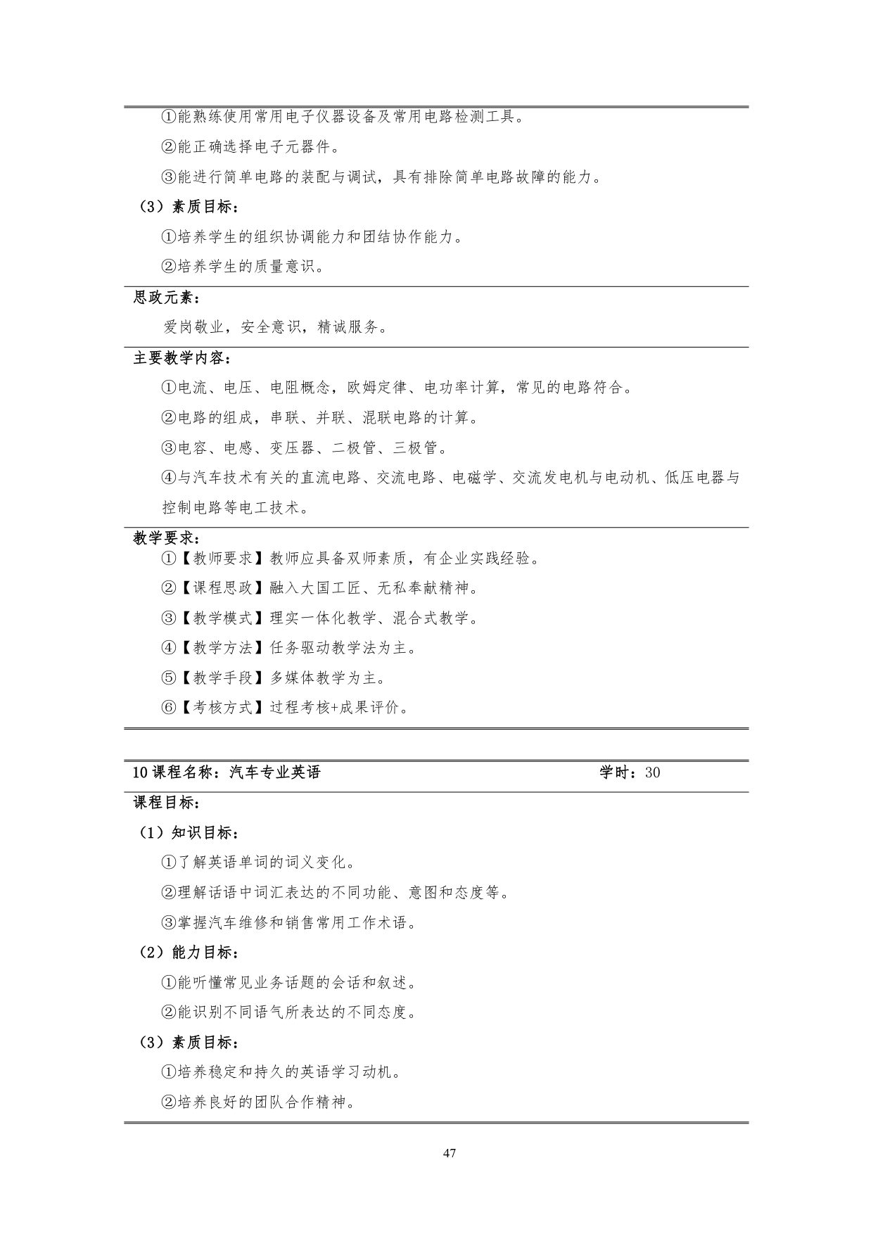 24848威尼斯2022版汽车技术与营销专业人才培养方案(9月6日定稿）_page-0049.jpg