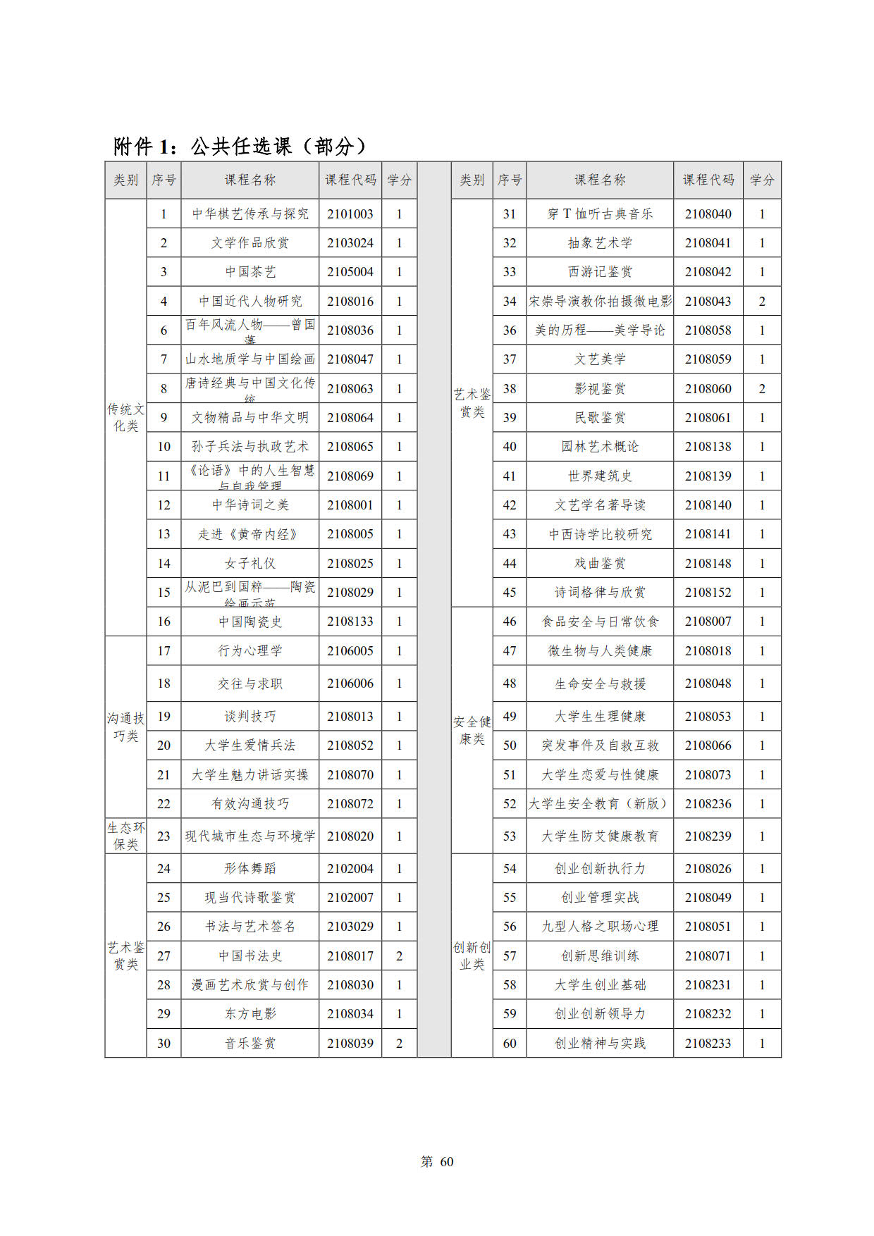 24848威尼斯2022级新能源汽车技术专业人才培养方案(V5)_62.jpg