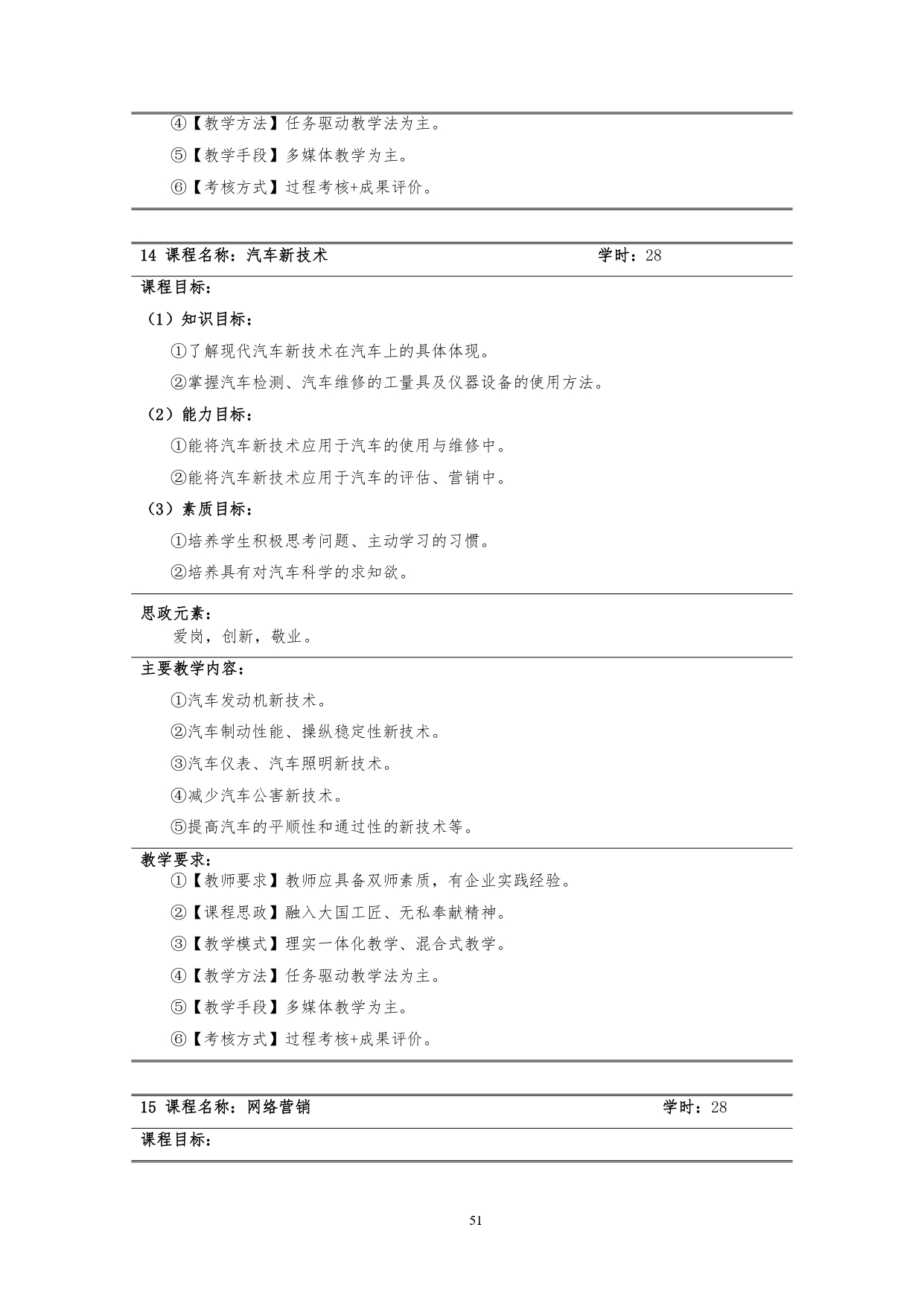 24848威尼斯2022版汽车技术与营销专业人才培养方案(9月6日定稿）_page-0053.jpg