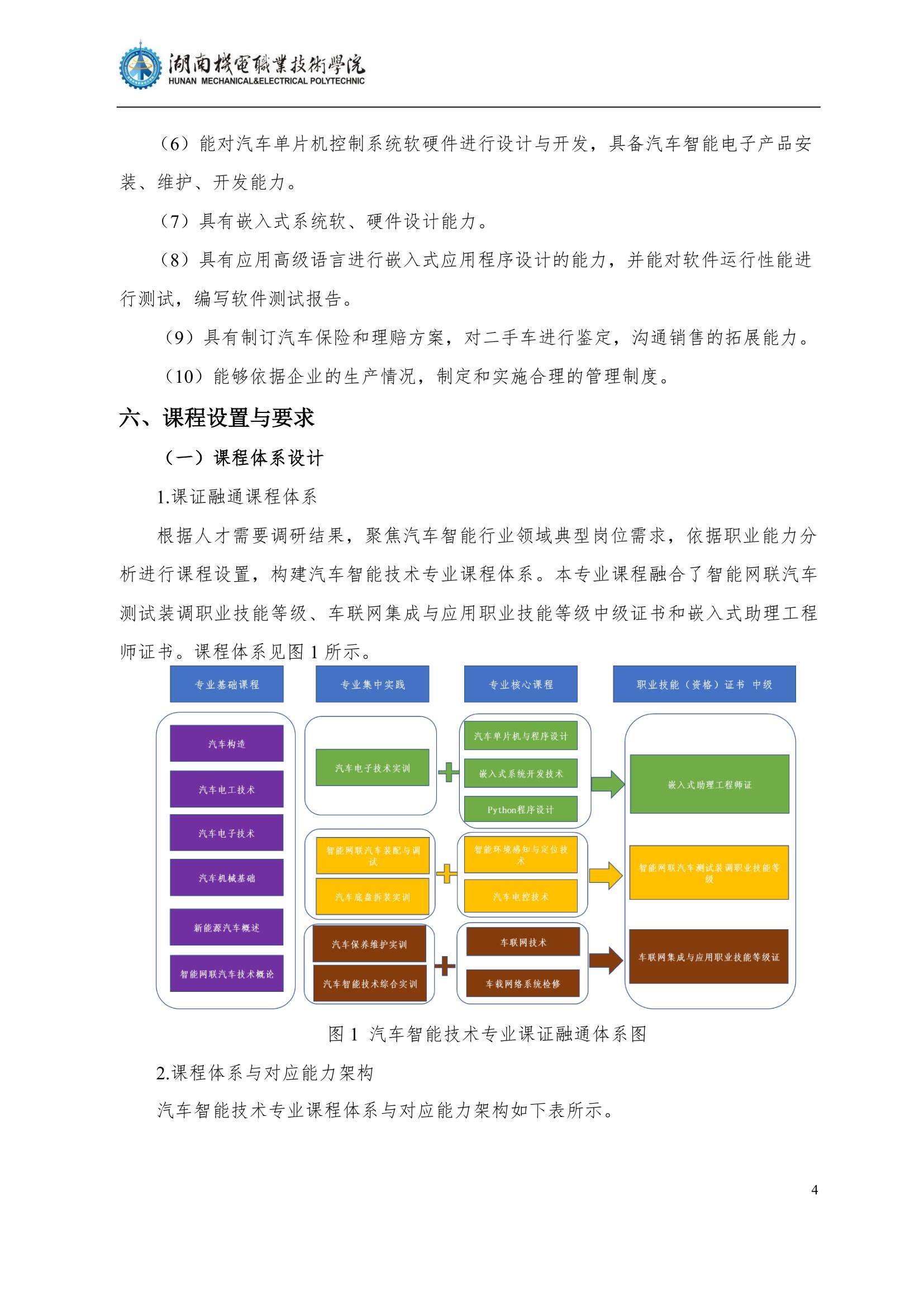 424848威尼斯2022级汽车智能技术专业人才培养方案_6.jpg