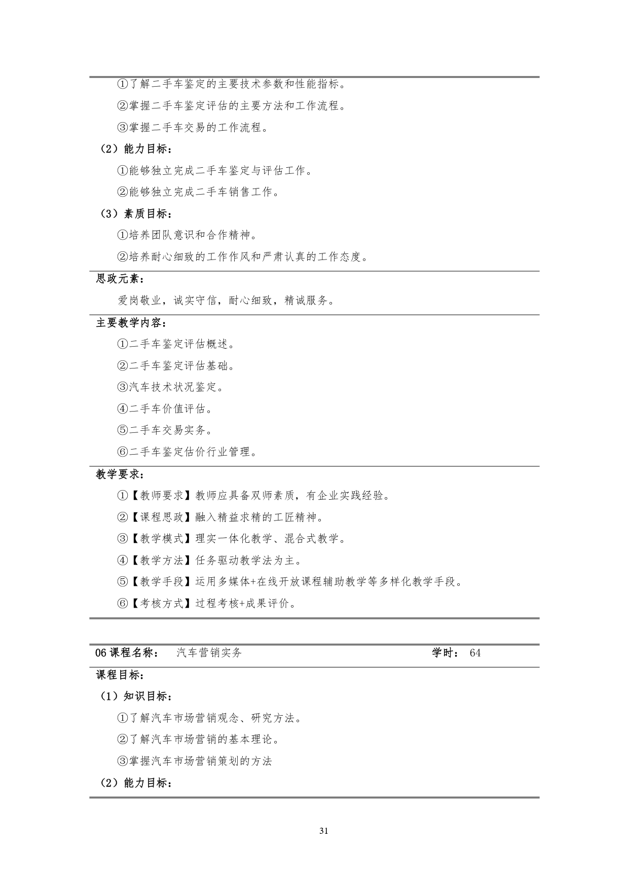 24848威尼斯2022版汽车技术与营销专业人才培养方案(9月6日定稿）_page-0033.jpg