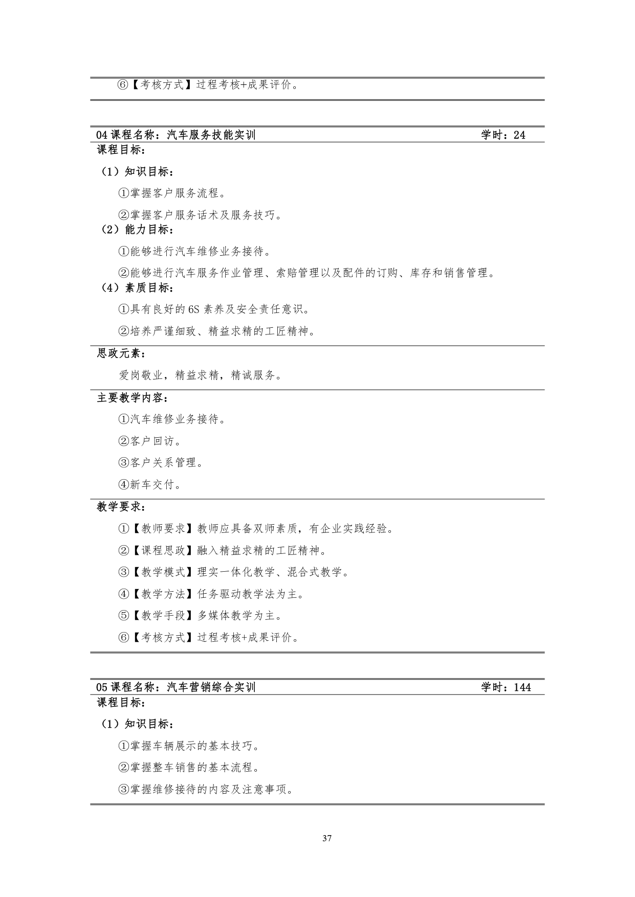 24848威尼斯2022版汽车技术与营销专业人才培养方案(9月6日定稿）_page-0039.jpg