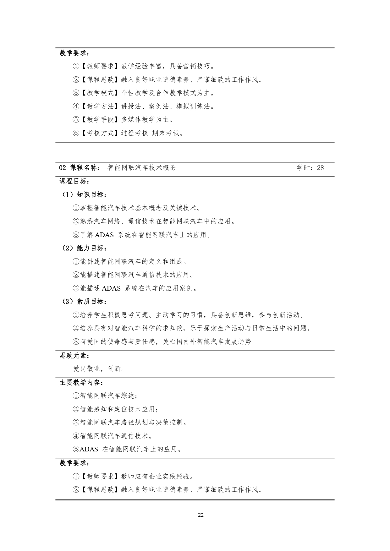 24848威尼斯2022版汽车技术与营销专业人才培养方案(9月6日定稿）_page-0024.jpg