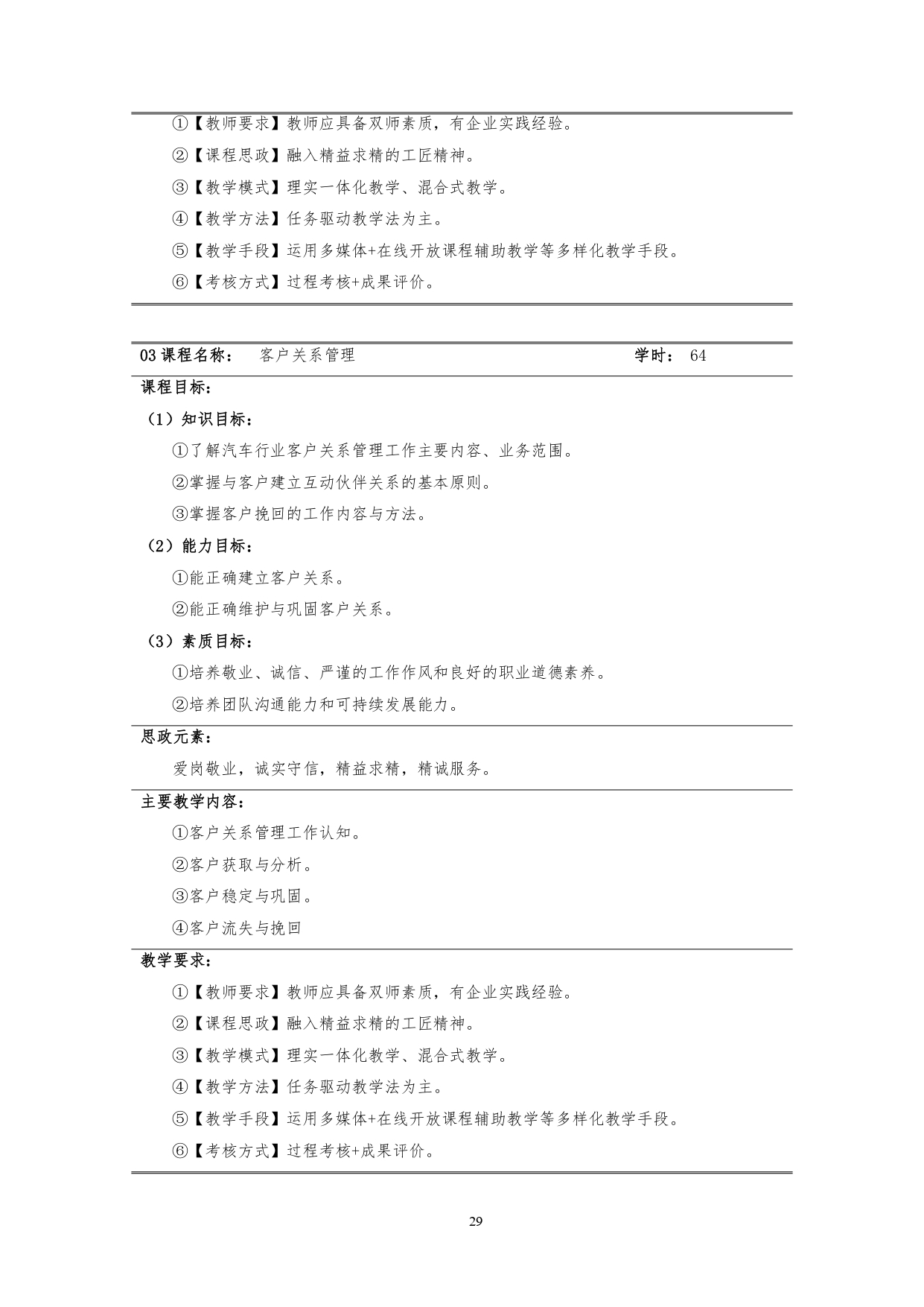 24848威尼斯2022版汽车技术与营销专业人才培养方案(9月6日定稿）_page-0031.jpg