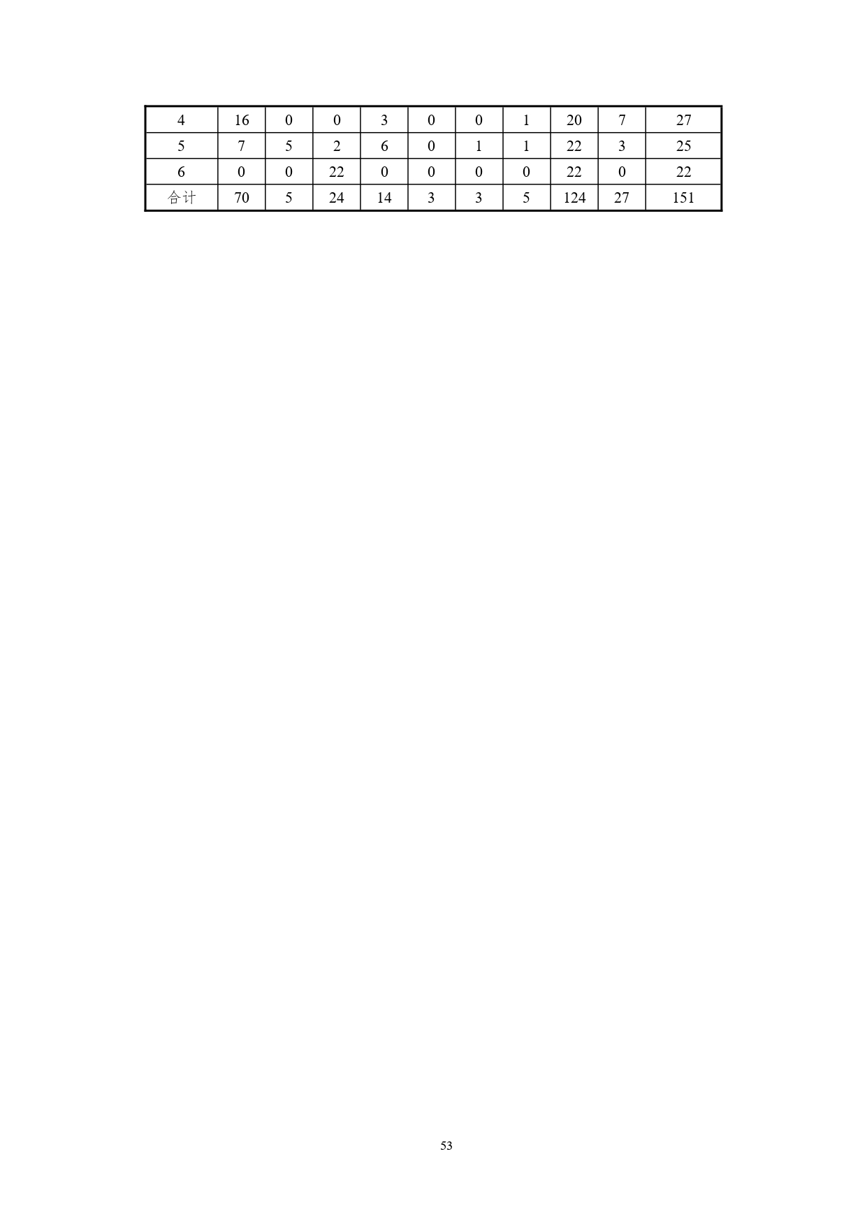 24848威尼斯2022版汽车技术与营销专业人才培养方案(9月6日定稿）_page-0055.jpg