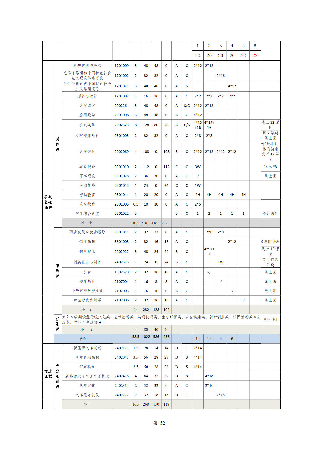 24848威尼斯2022级新能源汽车技术专业人才培养方案(V5)_54.jpg