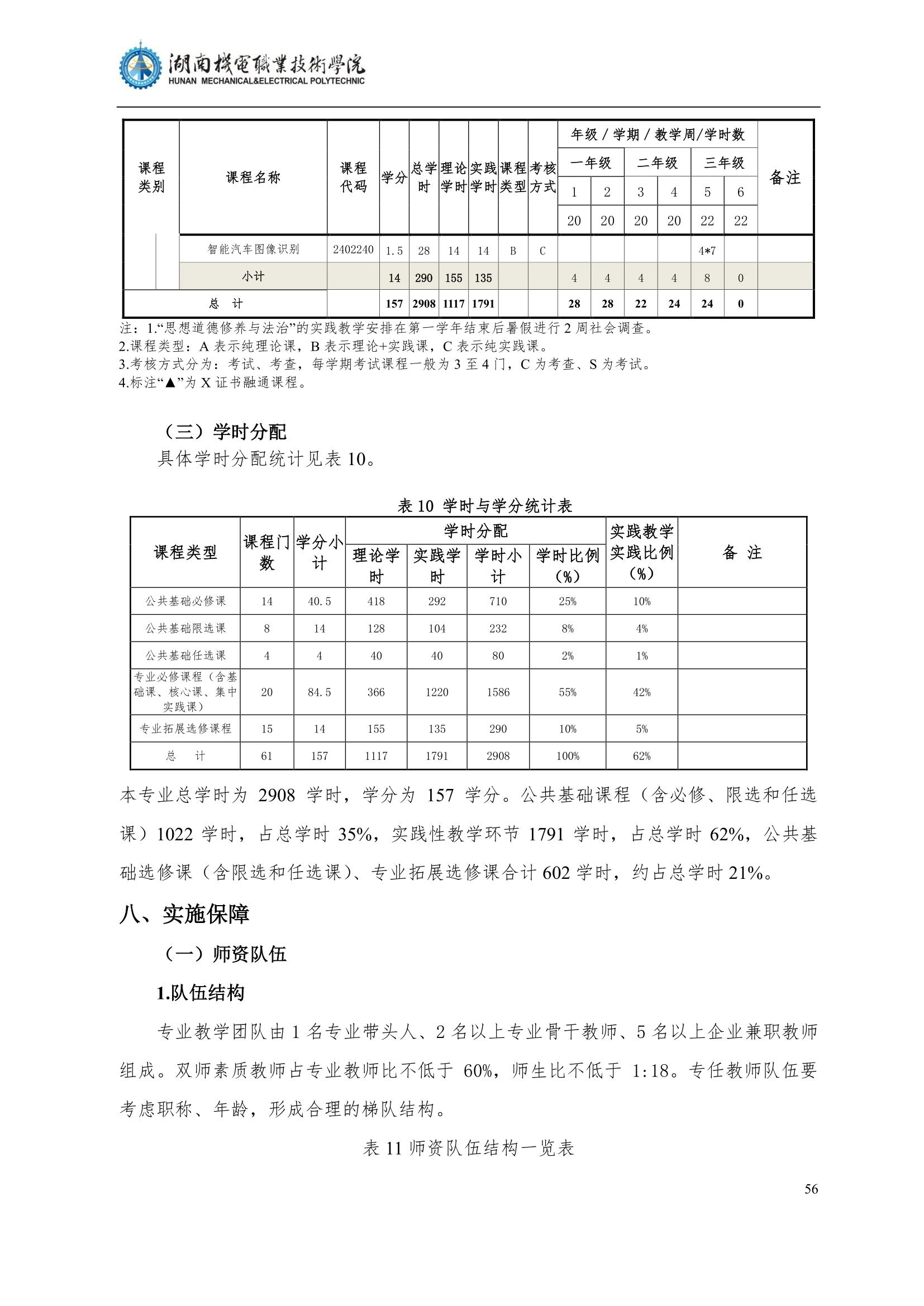 424848威尼斯2022级汽车智能技术专业人才培养方案_58.jpg