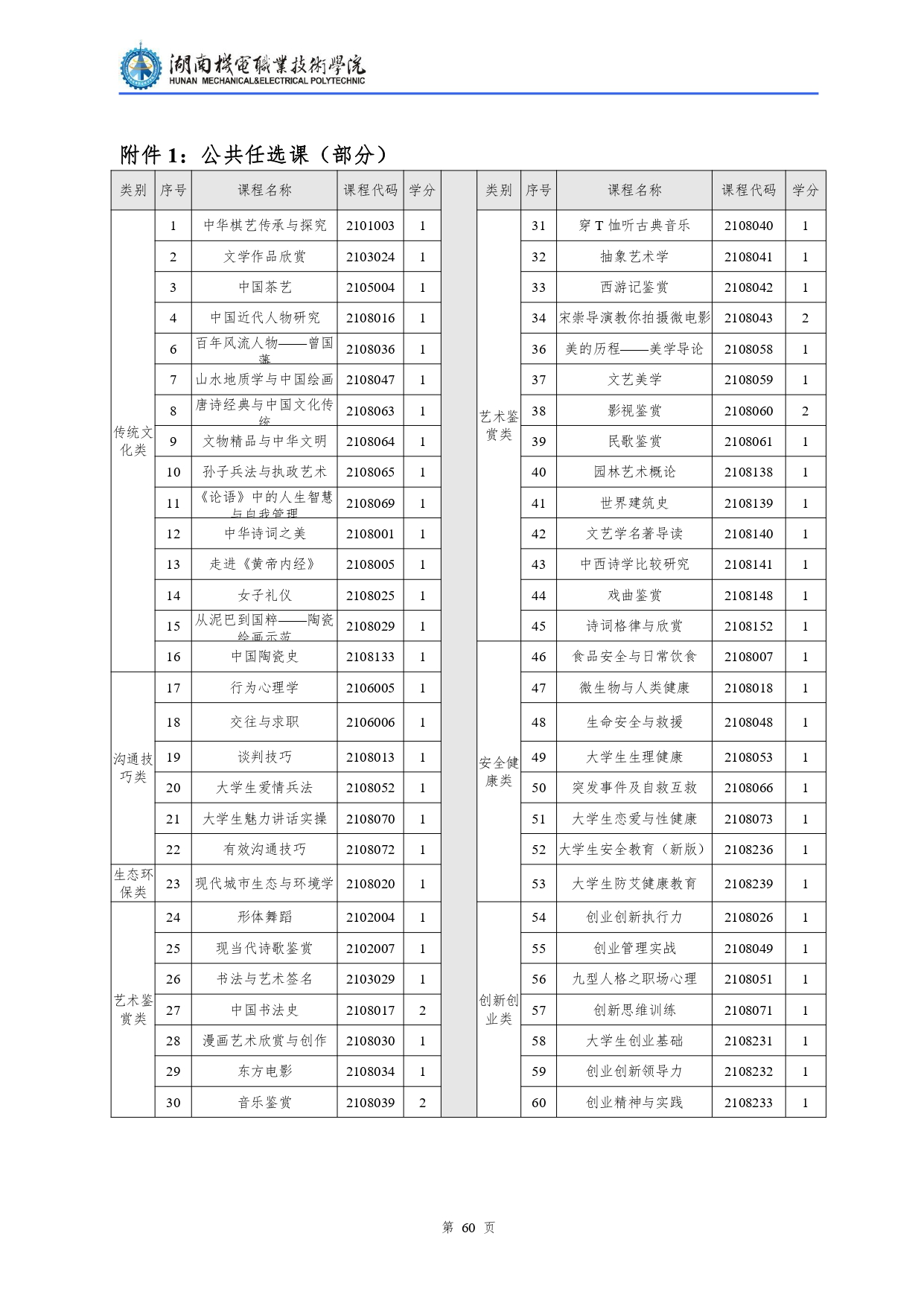 24848威尼斯2022级汽车检测与维修技术专业人才培养方案V10.0_page-0062.jpg