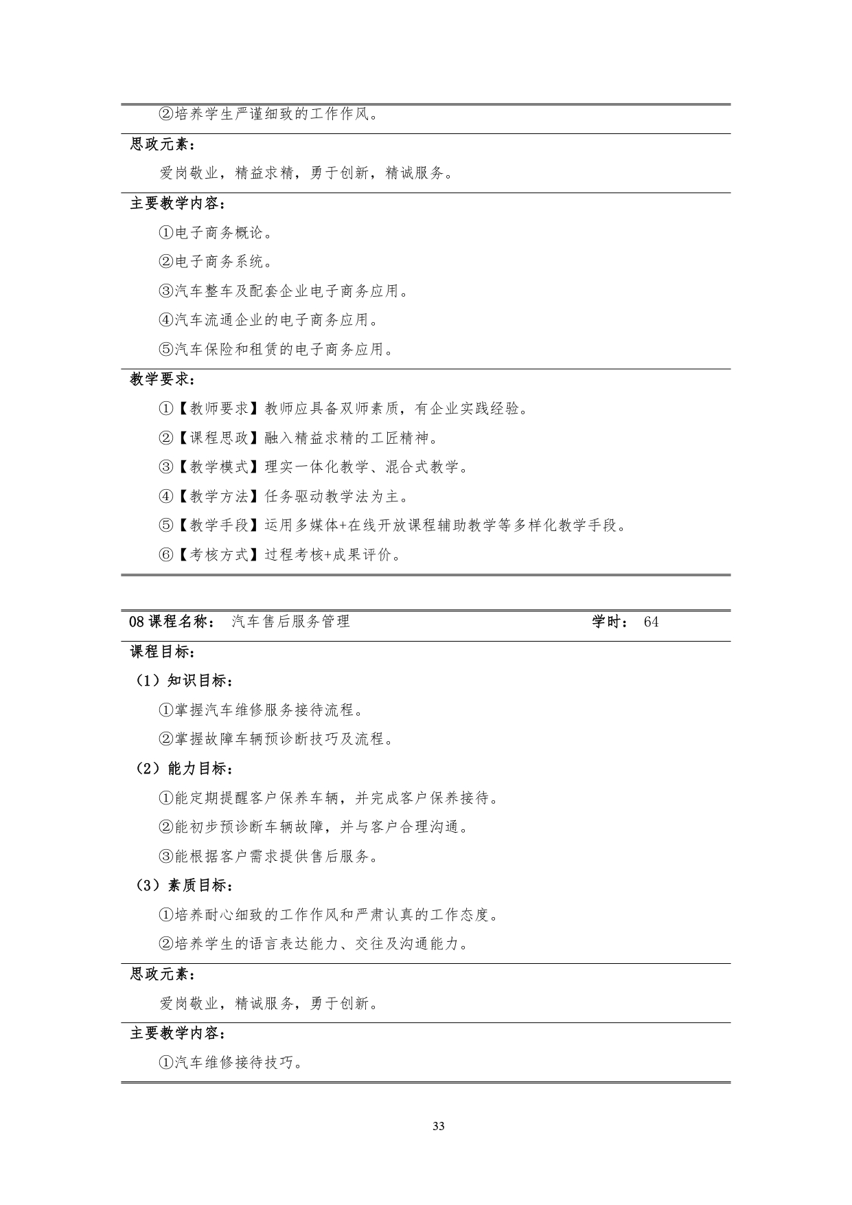 24848威尼斯2022版汽车技术与营销专业人才培养方案(9月6日定稿）_page-0035.jpg